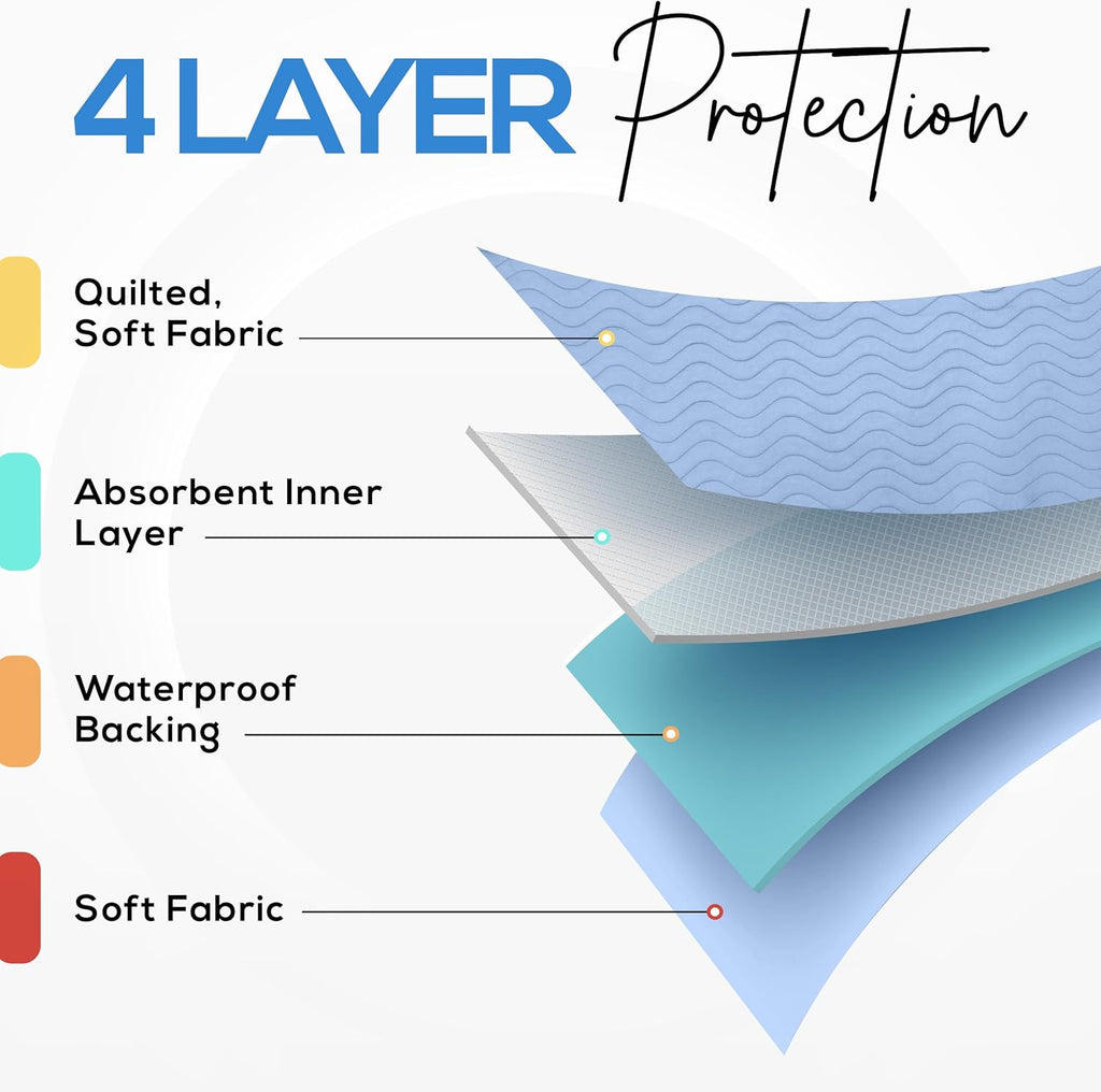 4 Pack Waterproof Reusable Heavy Absorbency Incontinence Bed Pads 34"x36"