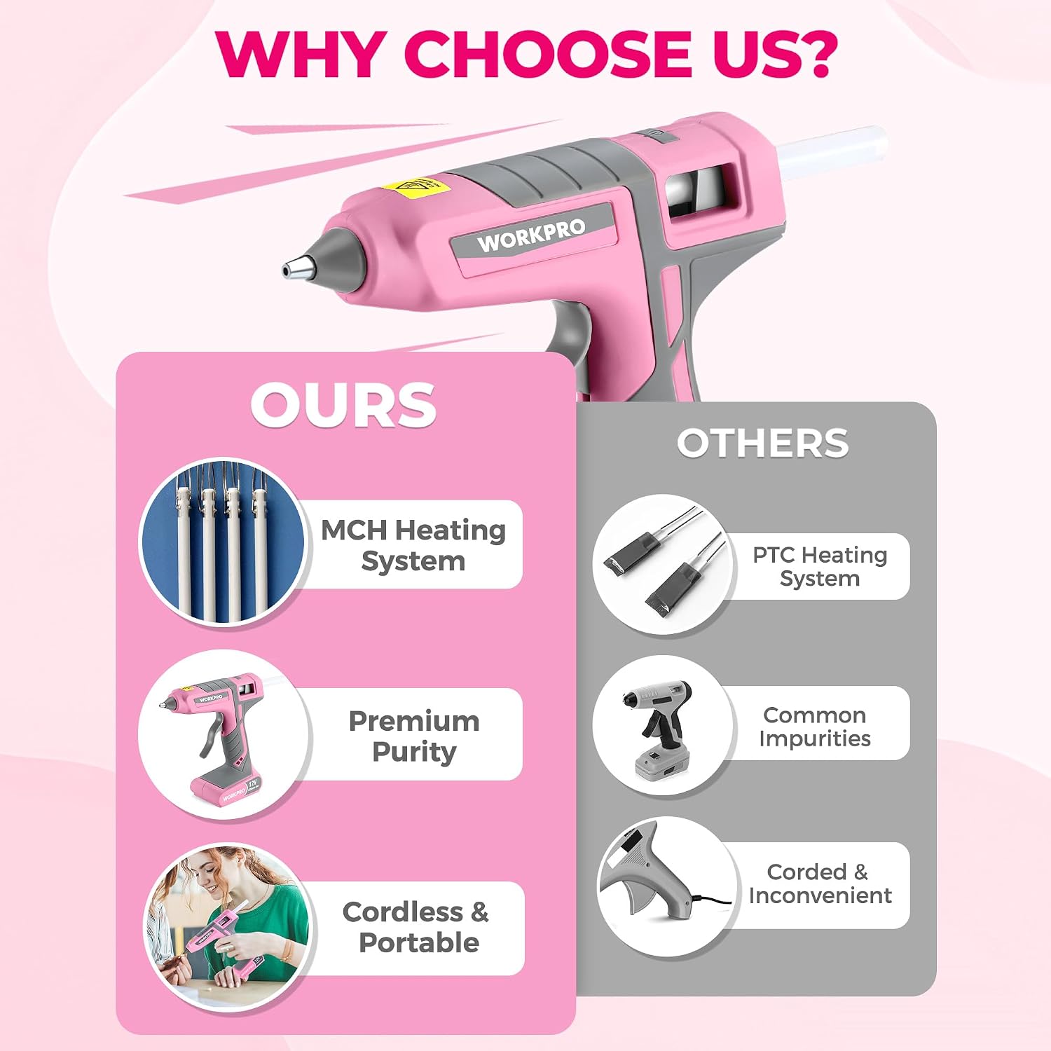 WORKPRO Pink Cordless Hot Melt Glue Gun with 20 Pcs Mini Glue Sticks