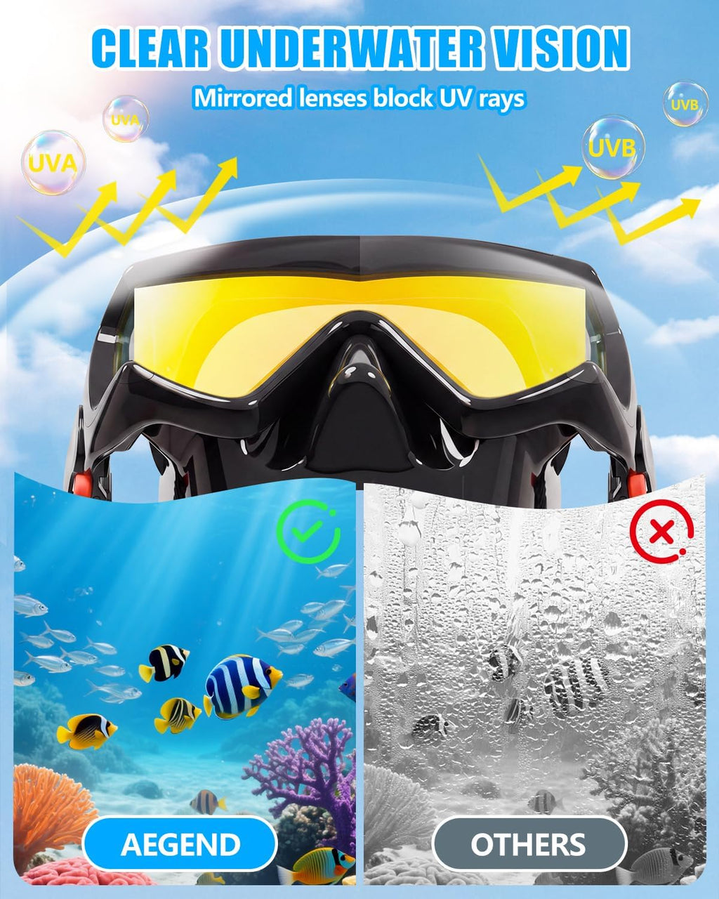 Aegend Swim Goggles for Adult 220° Wide View Anti-Fog Goggles for Swimmming