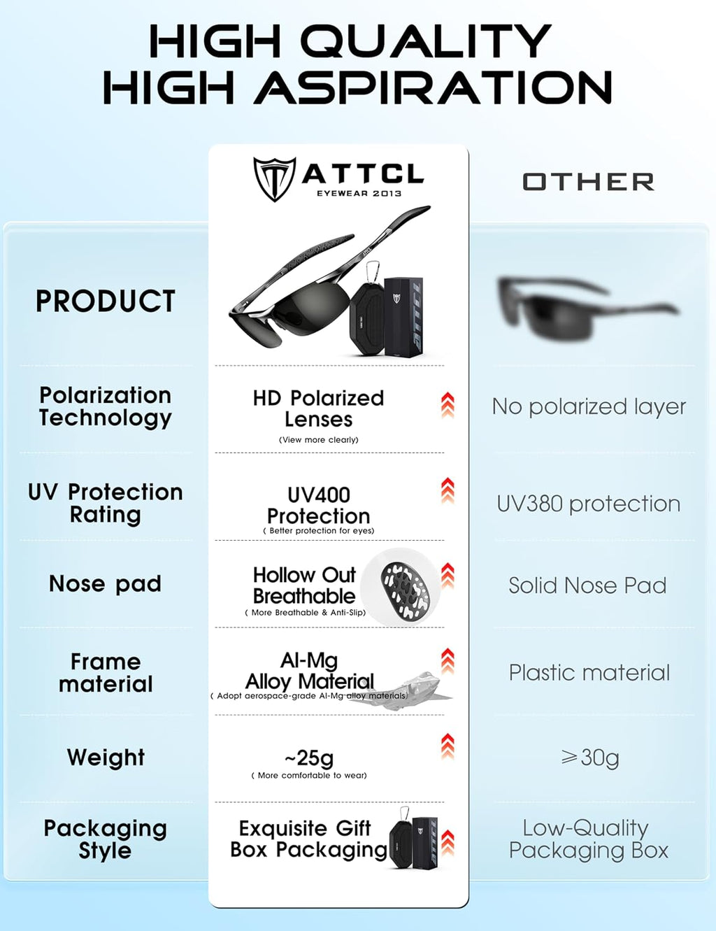 ATTCL 0.9 oz Polarized Sunglasses Men Al-Mg Metal Golf Fishing Sports UV400