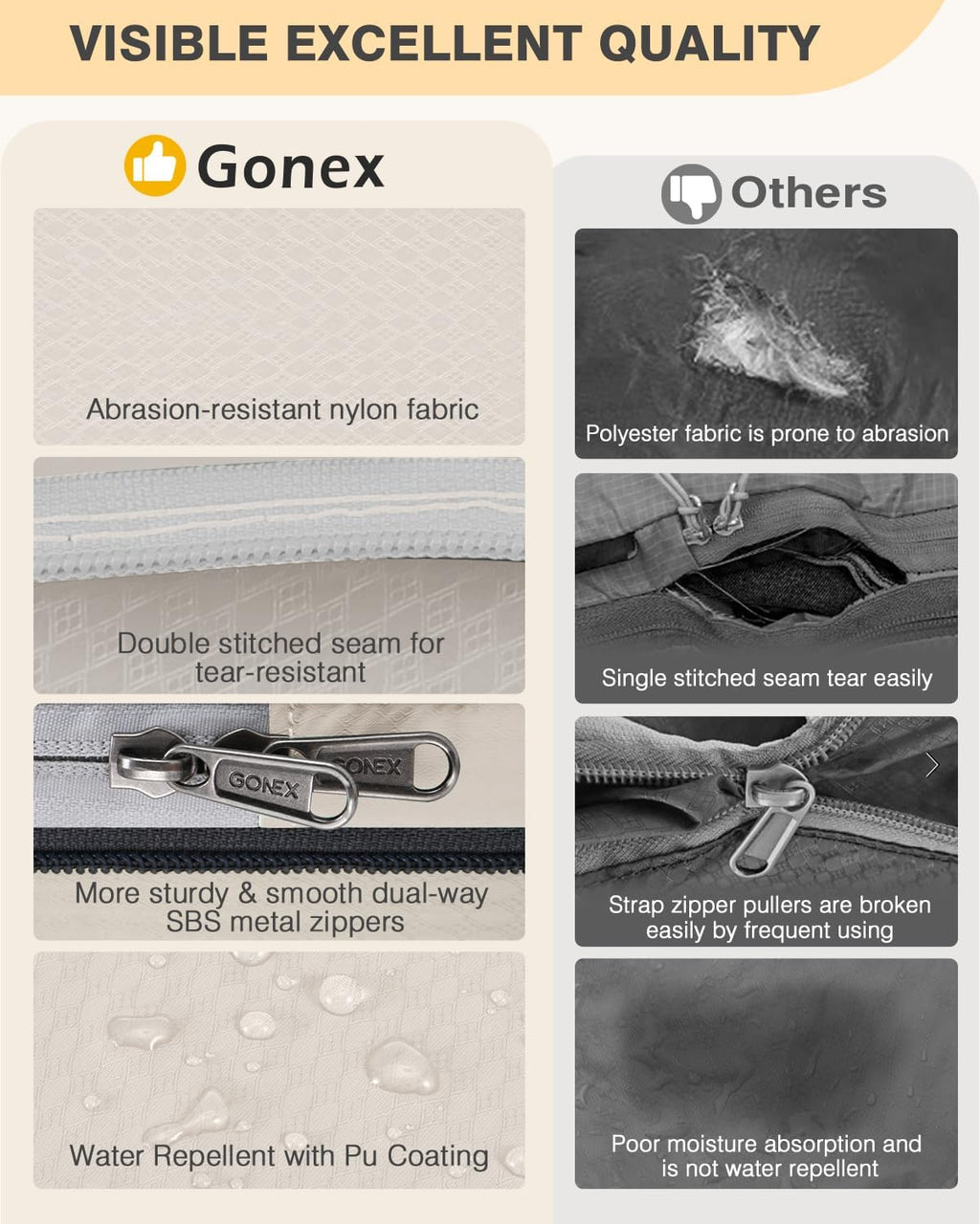 Gonex 10-Piece Compression Packing Cubes with Travel Organizer Set