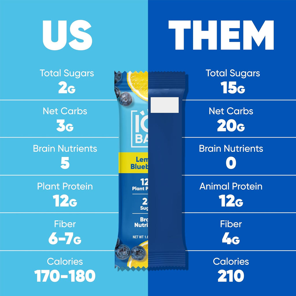 IQBAR Clean Protein Bars, Low Sugar Keto, Fruit Variety Pack 36-Count
