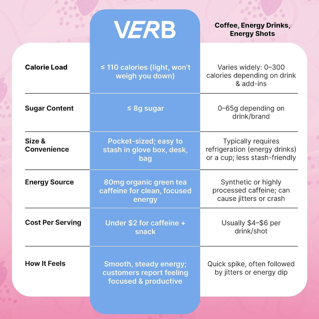 Verb Caffeinated Energy Bars Birthday Cake (26g, Pack of 16) 110 Calories