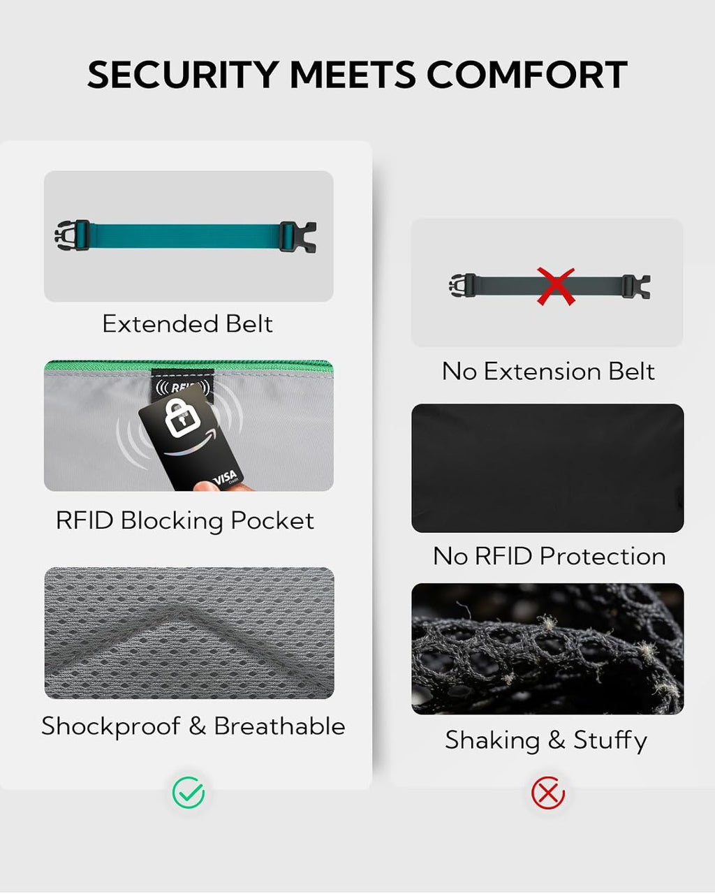 WATERFLY Small RFID Fanny Pack: 1.5L Waist Bag 12" Extender Belt for Hiking