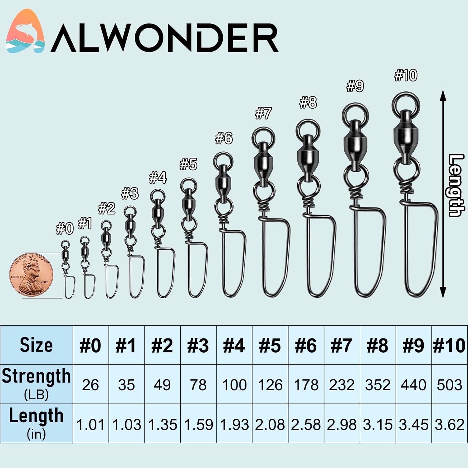Alwonder 20-Pack Ball Bearing Swivels with Snaps, Fishing Snap Swivels Fishing Tackle Saltwater Freshwater Coastlock Snaps Barrel Swivel Leader Connector Downrigger Planer Release Clips