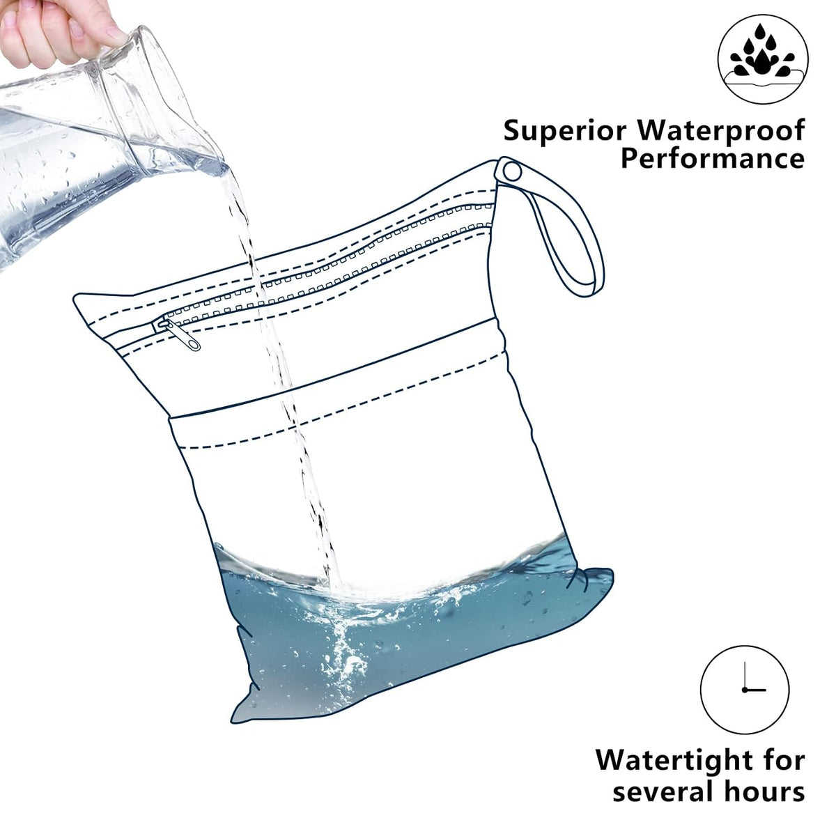 ALVA ALVABABY 2pcs Superior Waterproof Wet Dry Bags,Reusable with Two Zippered Pockets, Baby Cloth Diaper Wet Bags,Travel,Beach,Pool,Daycare,Soiled Baby Items,Yoga Gym Bag,Wet bag for Swimsuit
