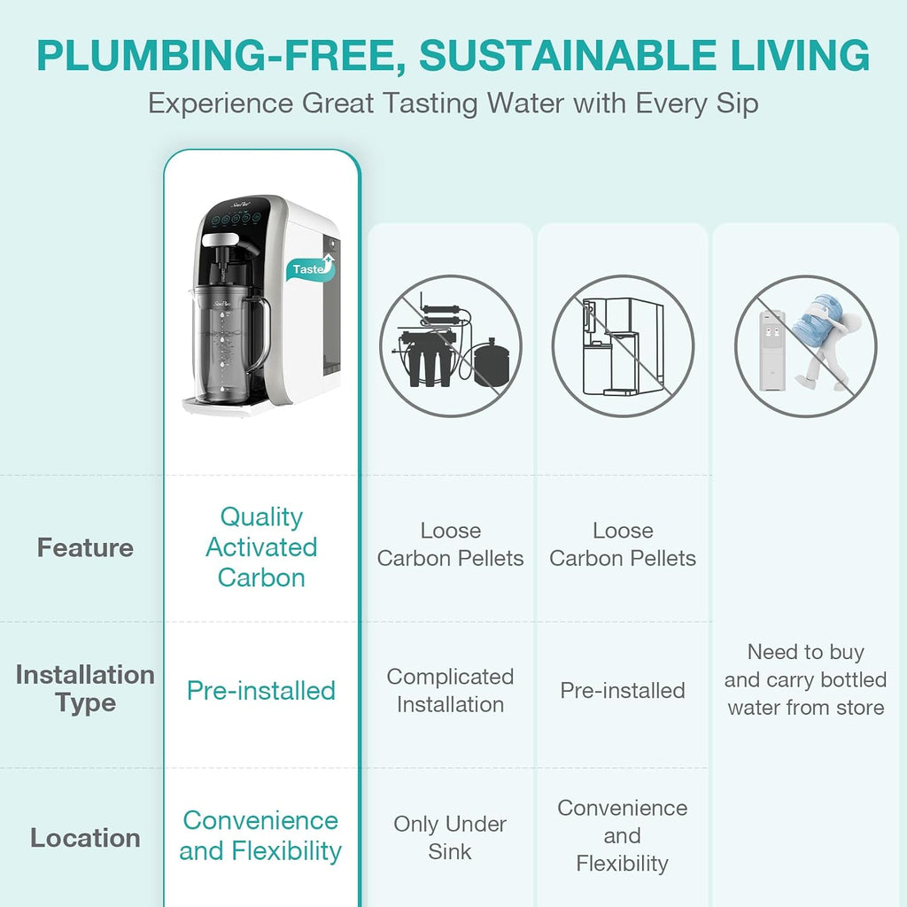 SimPure Y7T-C Countertop Reverse Osmosis Water Filter, 5 Stage RO