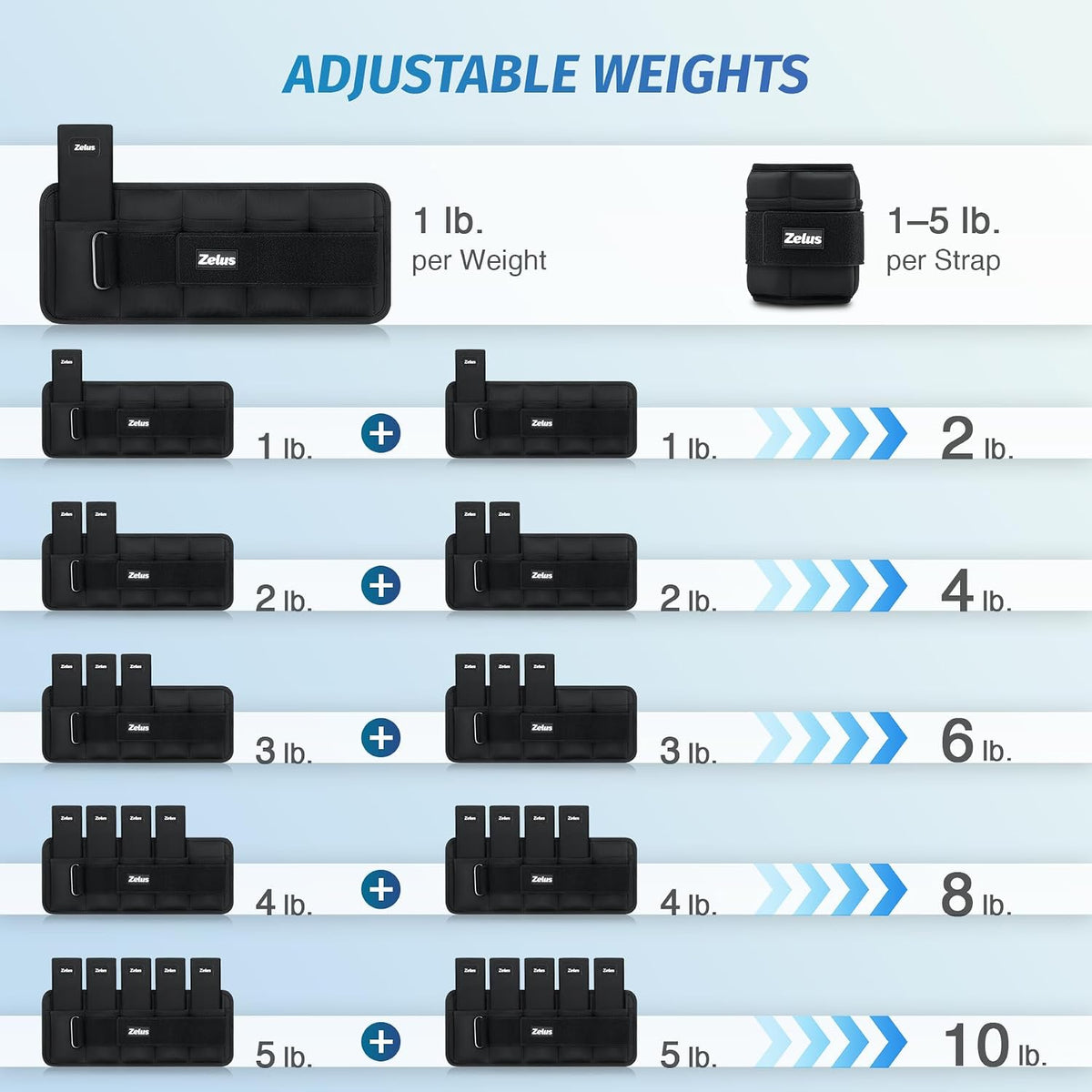 ZELUS Ultra Thin Adjustable Ankle Weights, 4/7/10 lb Fully Adjustable, Filled with Soft Iron for Slim Fit, Leg Weights for Women Men, Strength Weighted for Gym Home Yoga Walking Running Pilates