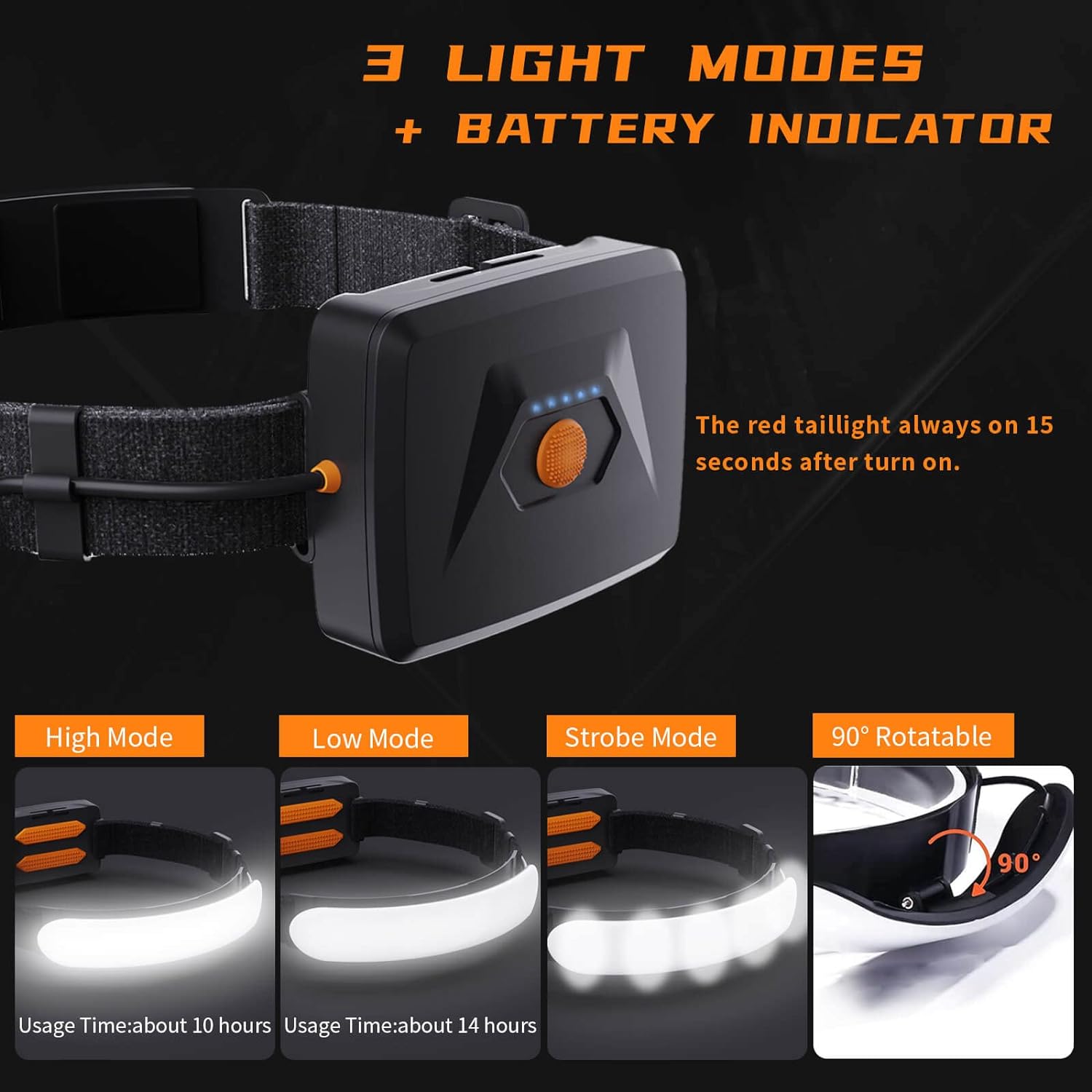svsviio Rechargeable Headlamp PRO,5000mAh 1500 Lumen Super Bright 230°Beam LED Head Lamp,Headlights for Forehead,3 Modes,IPX6 Headlamps for Adults Camping/Hiking/Hard Hat/Mechanic