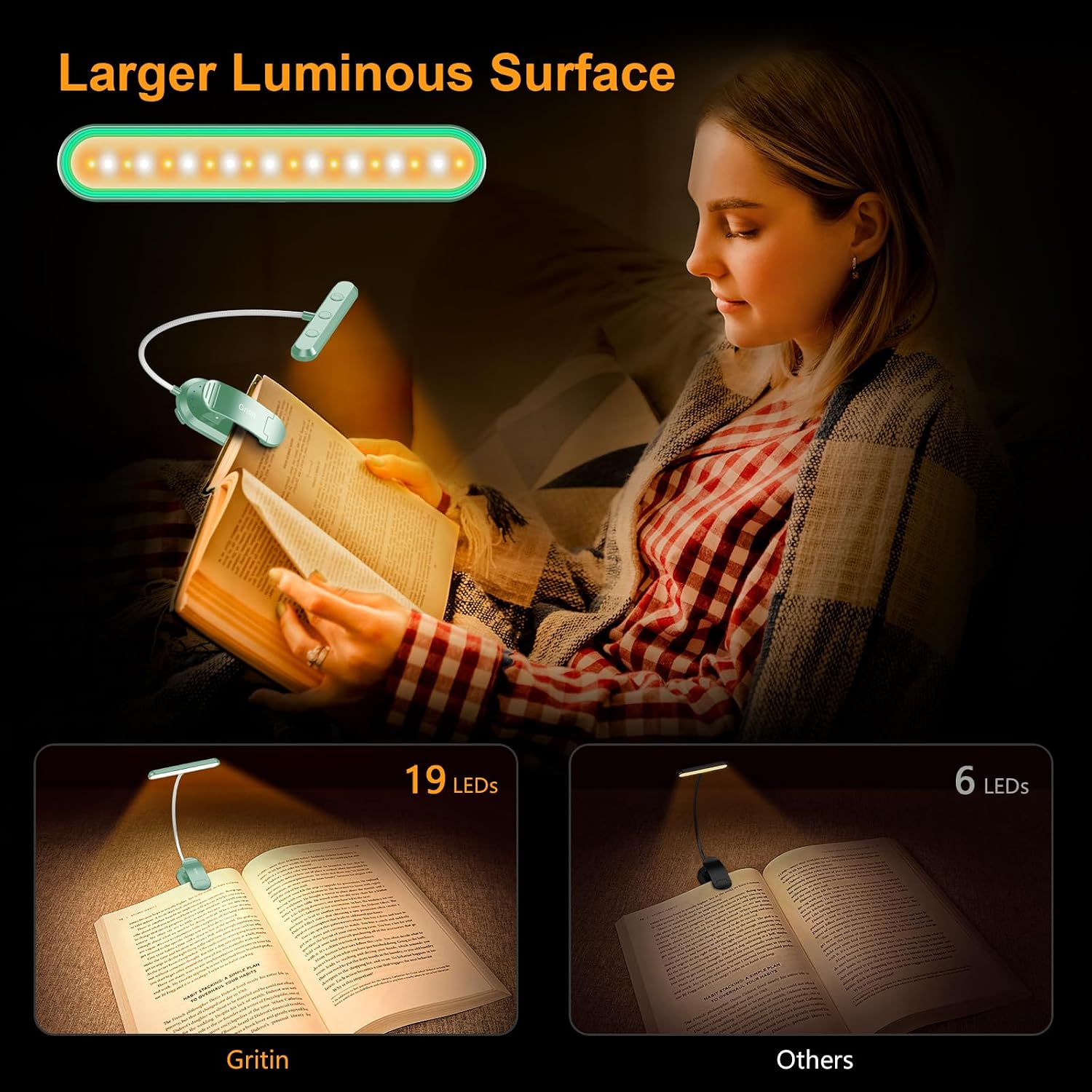Gritin Rechargeable Book Light for Reading in Bed with 19 LED