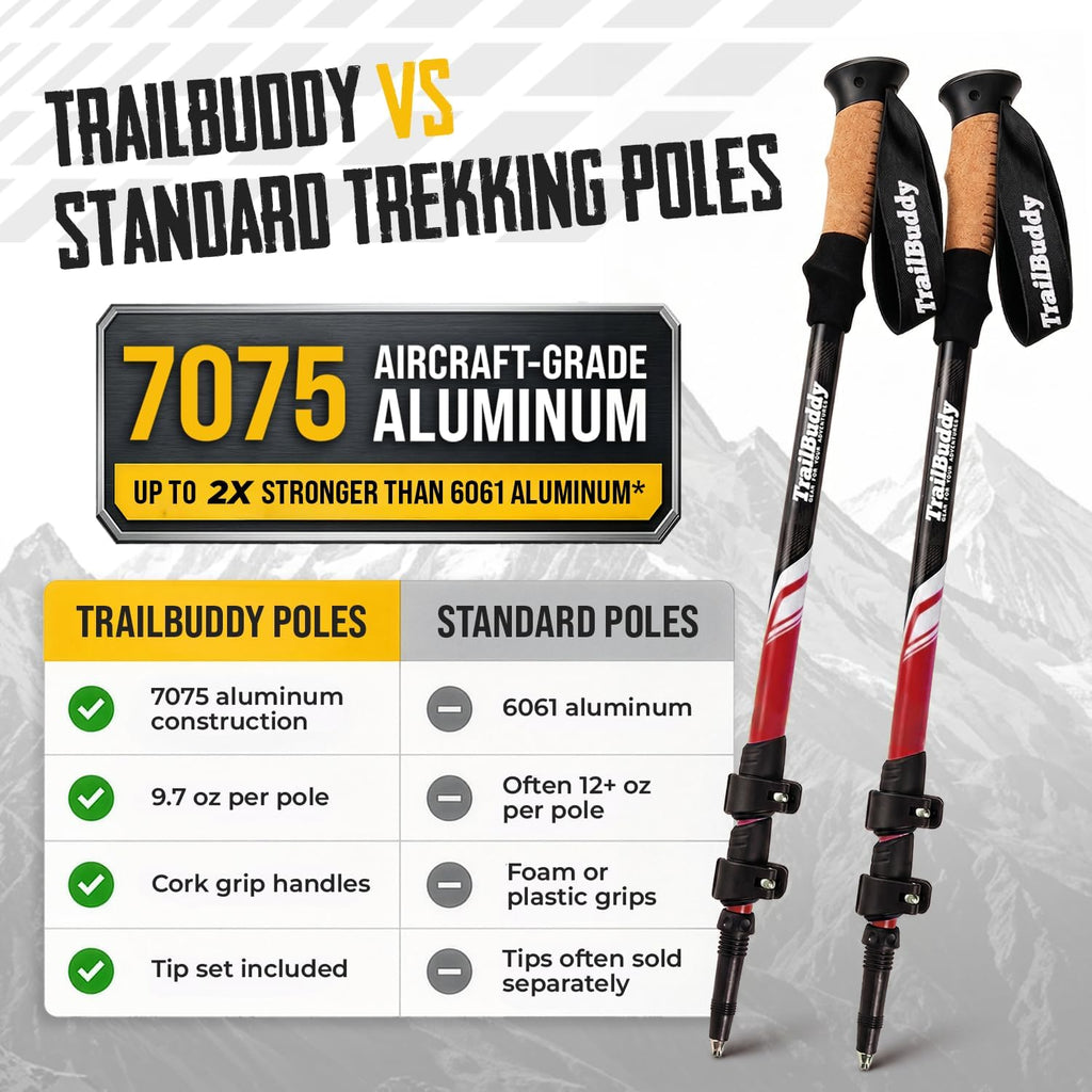 TrailBuddy Trekking Poles – Lightweight 7075 Aluminum Hiking Poles for Women, Men & Seniors – Collapsible Walking Sticks for Travel, Trails & Balance