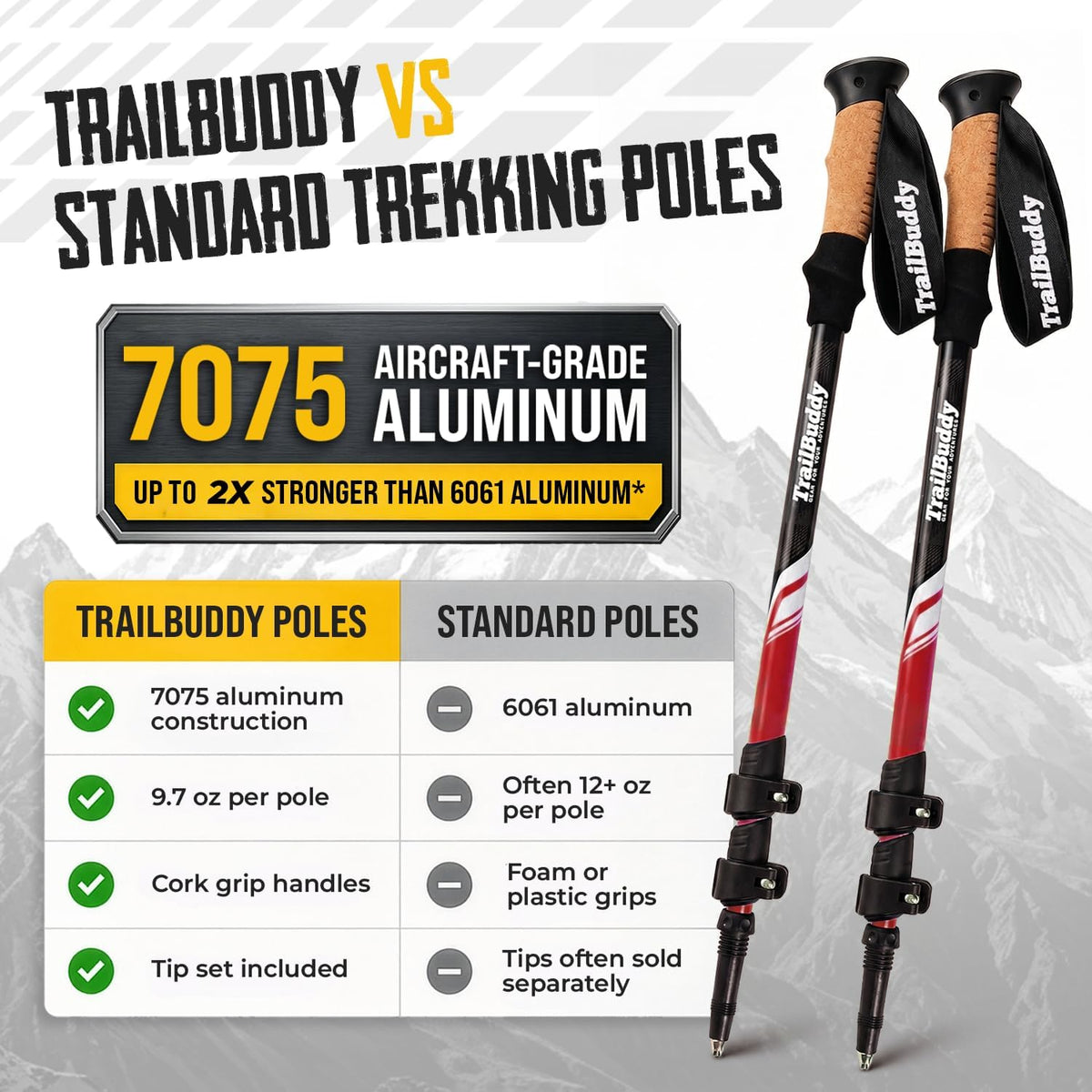 TrailBuddy Trekking Poles – Lightweight 7075 Aluminum Hiking Poles for Women, Men & Seniors – Collapsible Walking Sticks for Travel, Trails & Balance