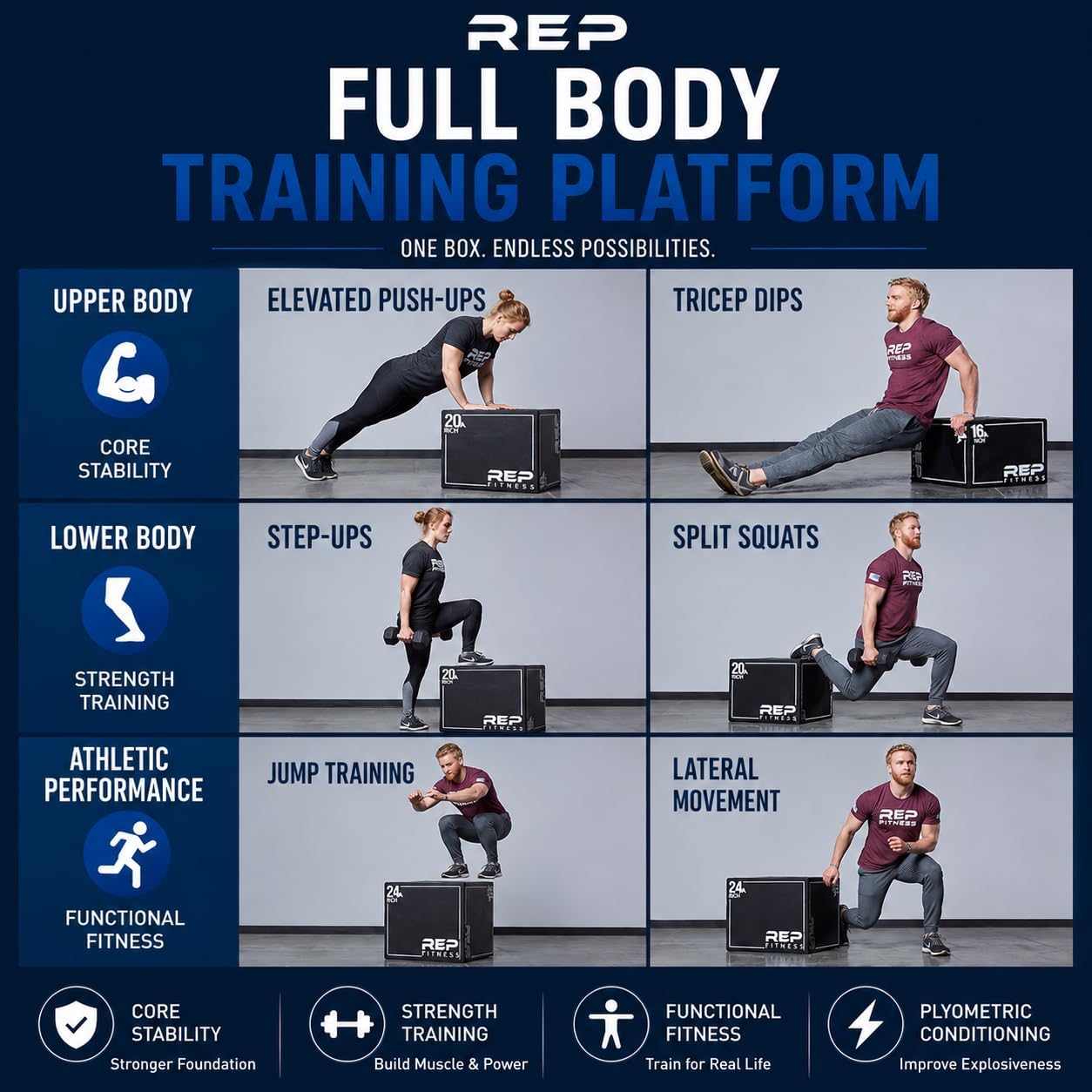 REP Soft Plyo Box | 3-in-1 Foam Jump Box | 3 Size Options 16", 20", 24" | Plyometric Training Platform | Home Gym Equipment | Non-Slip Step Block | Adjustable Workout Box | CrossFit Jump Tool