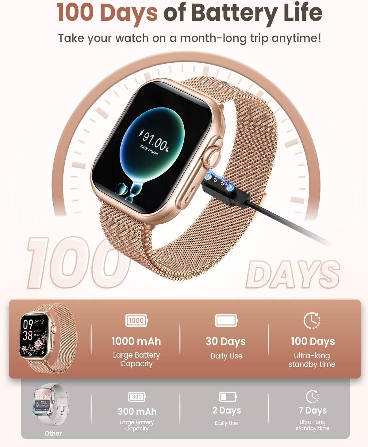 Smart Watch for Women for iPhone Android:1.85" Smartwatch Fitness Tracker