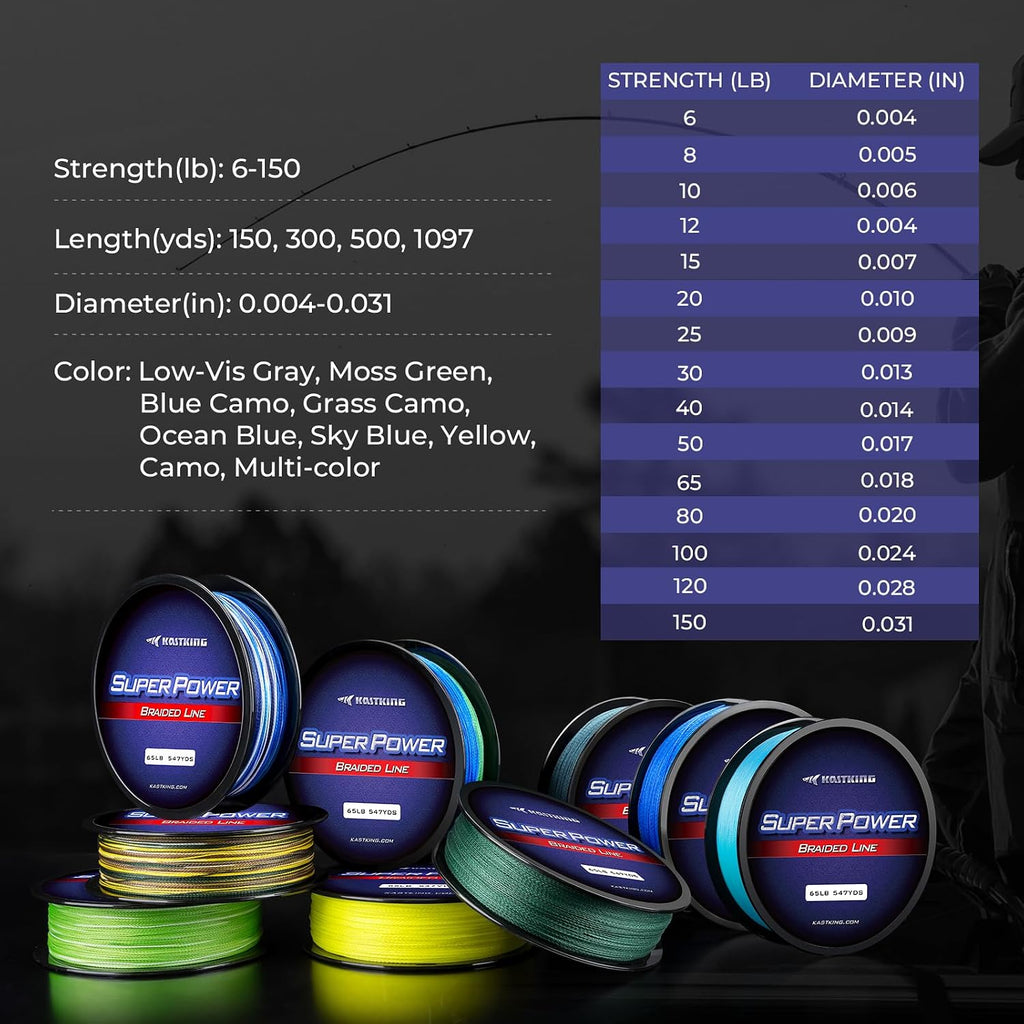 KastKing Superpower Braided Fishing Line, Abrasion Resistant Braid Line