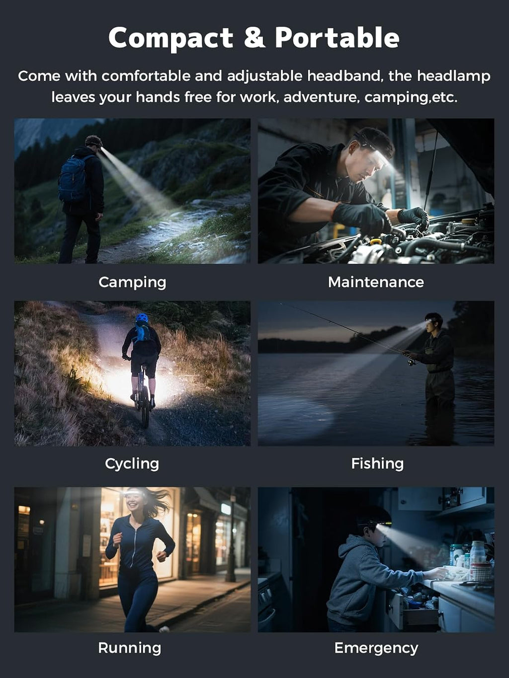 Smiling Shark TD-0123-S Headlamp 2400mAh Rechargeable Ultra-Bright 1 Pack