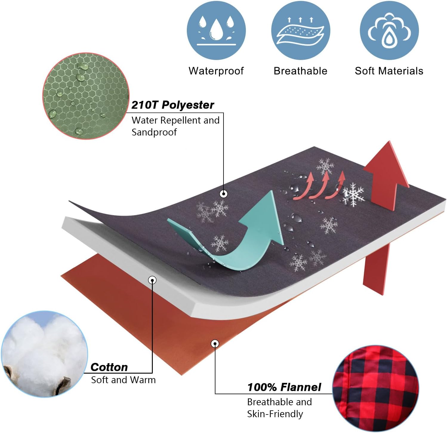 Keencamp 0 Degree Sleeping Bag Cotton Flannel Winter Cold Weather for Adults XXL Sleeping Bag 4 Season Big and Tall with Pillow Compression Sack