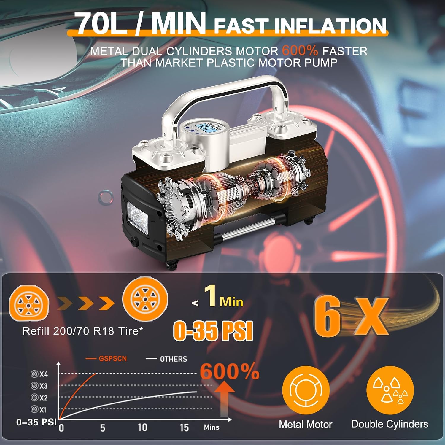 GSPSCN 12V Digital Heavy Duty Tire Inflator PortableAir Compressor Pump