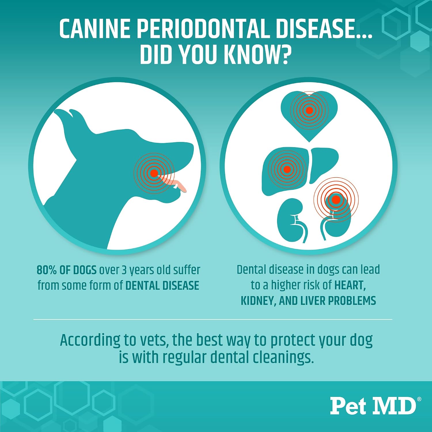 Pet MD Pet Dental Finger Wipes for Dogs - Plaque and Tartar Remover - 50ct