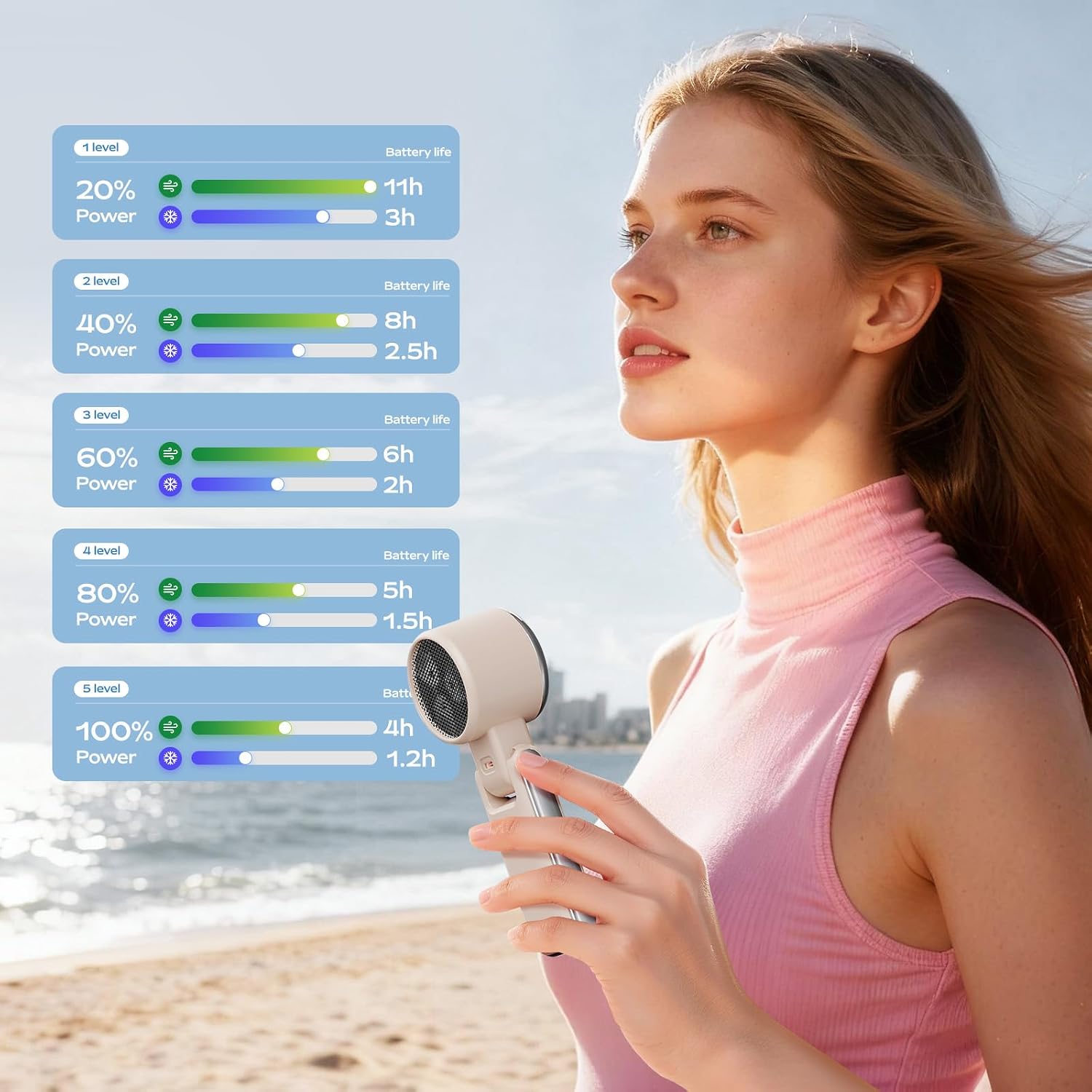 SHEWIND Portable Handheld Fan with Ice Cooling - 5 Gear High Speed Personal Turbo Fan Rechargeable, Up to 11 Hrs, Mini Hand Fans for Travel Essentials, Beach Vacation, Gifts for Women, Men (Cream)