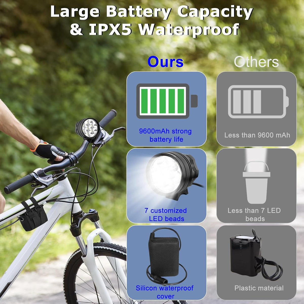 Weihao Bike Lights for Night Riding, Waterproof Bicycle Headlight, Super Bright 10500 Lumen 7 LED Bike Headlight, 9600mAh Bicycle Front Light, Rechargeable Headlamp Flashlight for Camping Outdoor