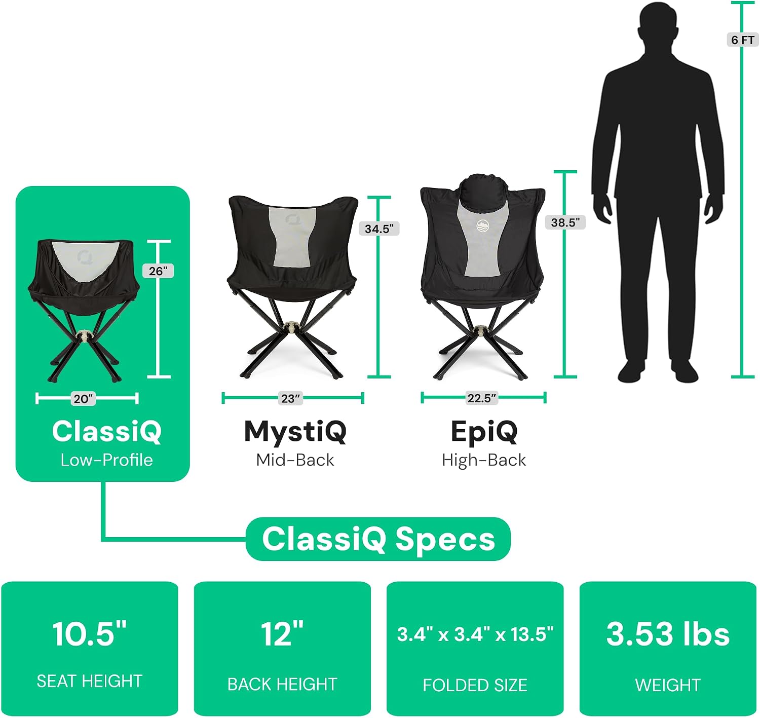 CLIQ ClassiQ 2-Pack Low-Back Camping Chairs with Free Carry Bag, Black