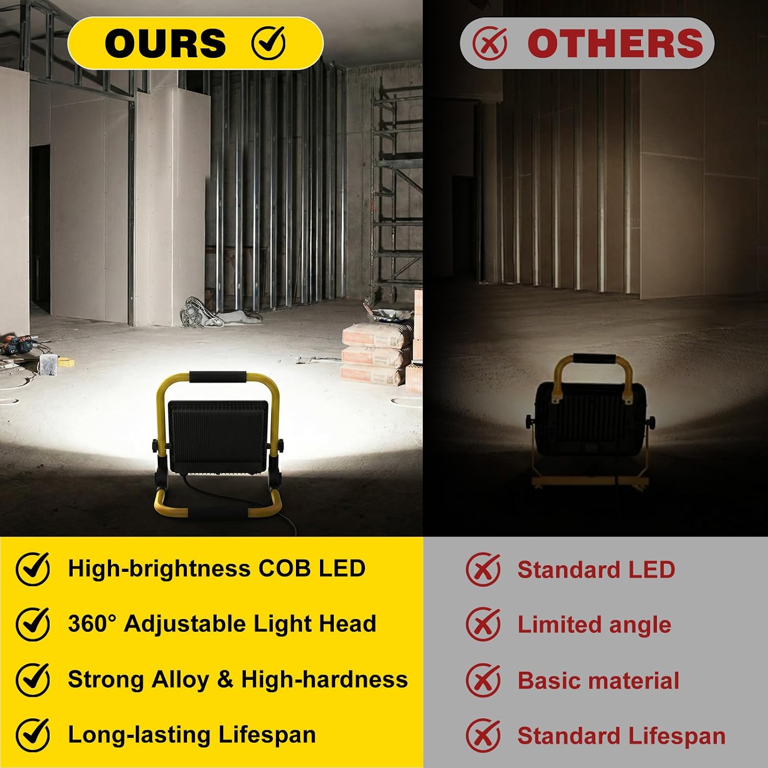 LED Work Light 10000 Lumens, Portable Work Light with Stand, 72 LED COB 6500K, IP66 Waterproof Outdoor Lights, 360° Adjustable Mechanic Light for Garage, Construction, Camping, Shop Lights for Garage