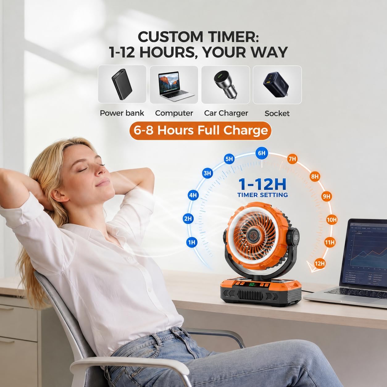 9-Inch Rechargeable Camping Fan 【Auto-Oscillating, Max 60H】20000mAh Portable Battery Powered Operated Fan,Light,Timer,Hook,Outdoor Tent Fans for Patios,Beach,Fishing,Emergency,Camping Gear Essentials