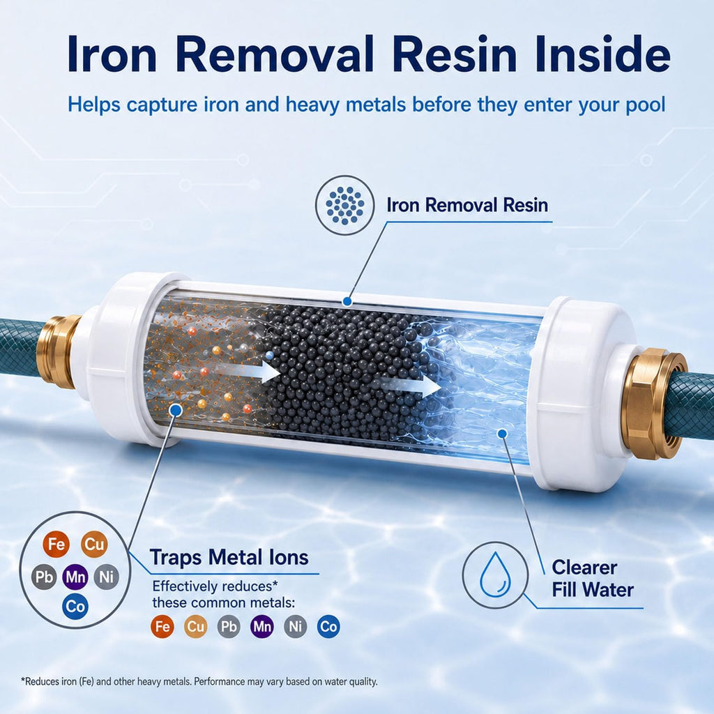 H&G lifestyles Water Filter for Hose Filter for Filling Pool Hard Water