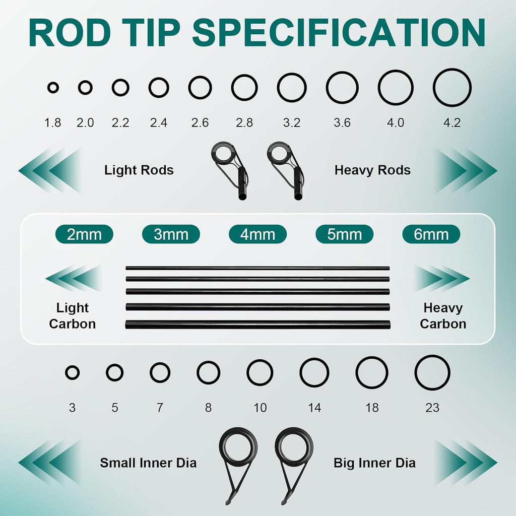 Fishing Rod Repair Kit - 3-in-1 Fishing Pole Complete Supplies Kit