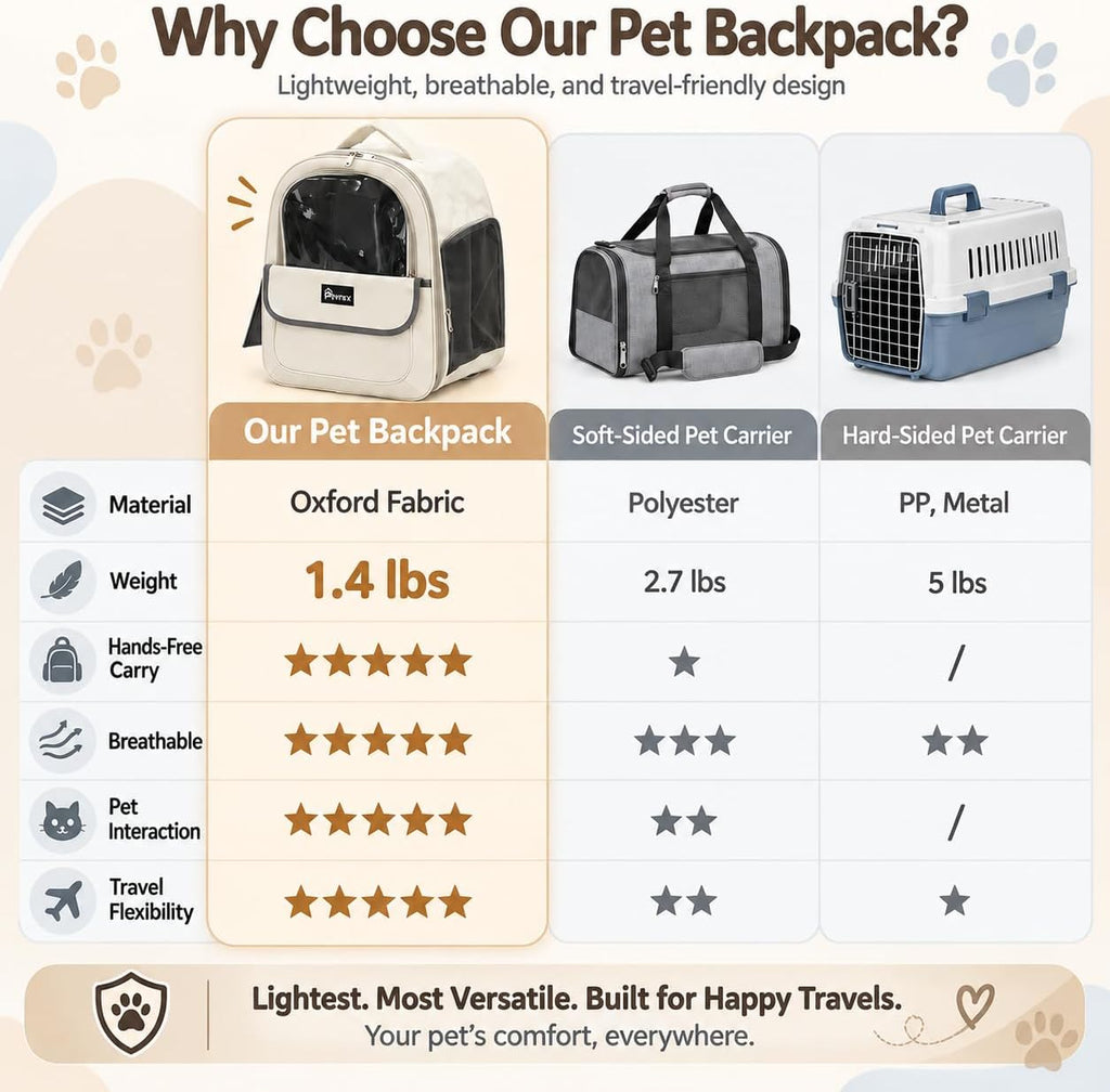 Cat Backpack Carrier 15" L x 9.6" W x 13.6" H, Off-White