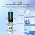 Replacement Filter for Bottle