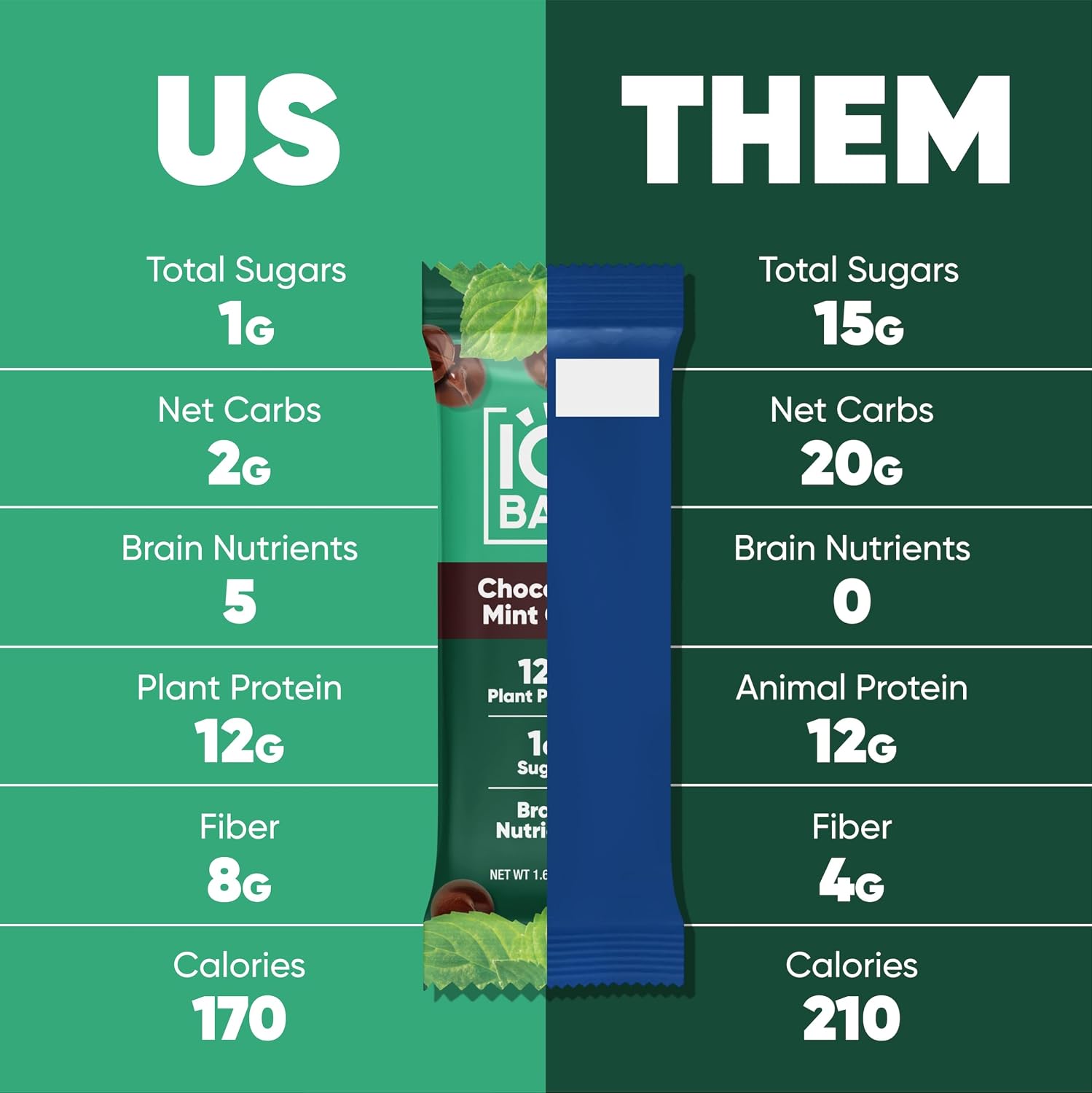 IQBAR Clean Protein Bars, Low Sugar Keto, Chocolate Mint Chip 12-Count
