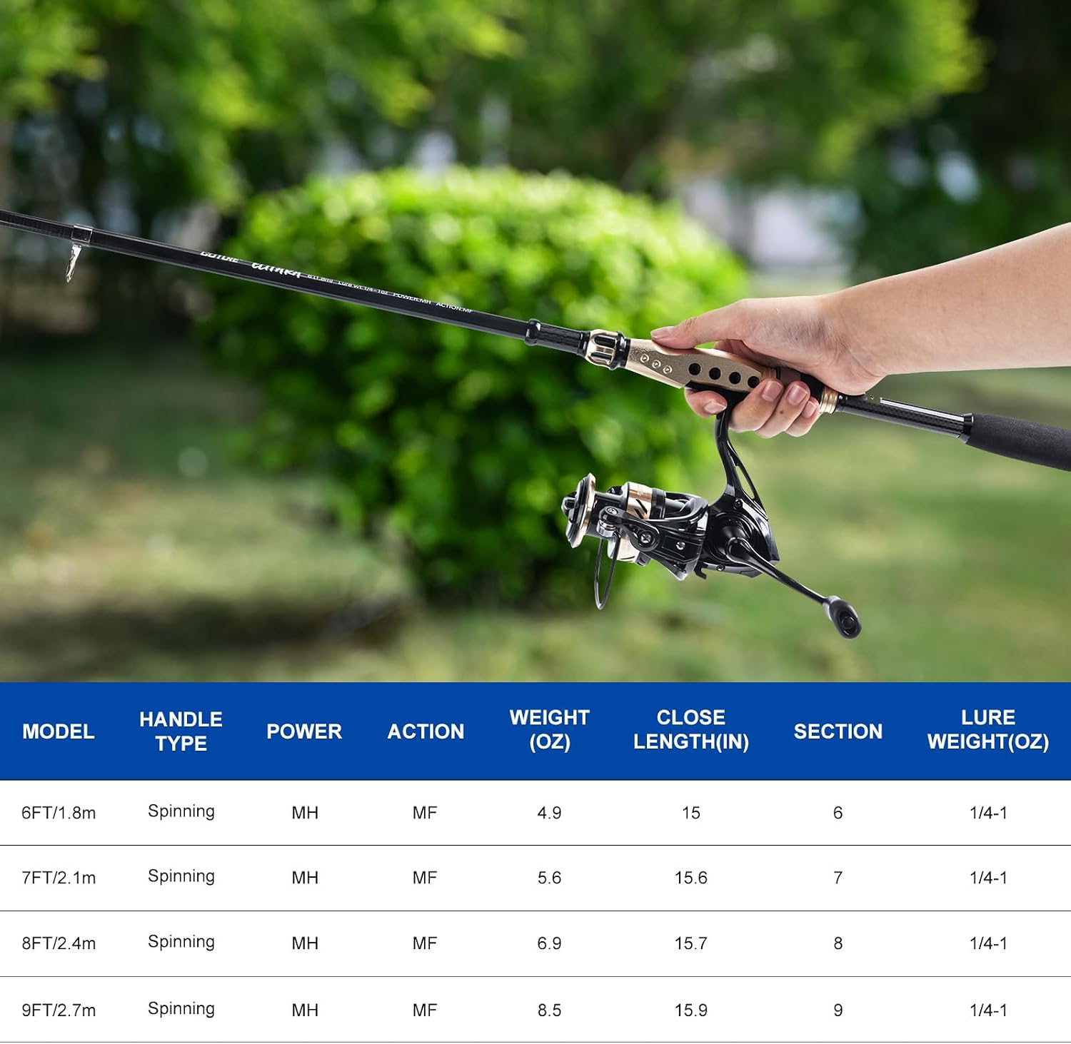 GOTURE Telescopic Fishing Rod and Reel Combos, Carbon Fiber Travel Fishing Pole, 9+1 BB Spinning Reel, Saltwater Freshwater Fishing Gear Kit with Braided Line, Lures, Carrier Bag for Bass Trout