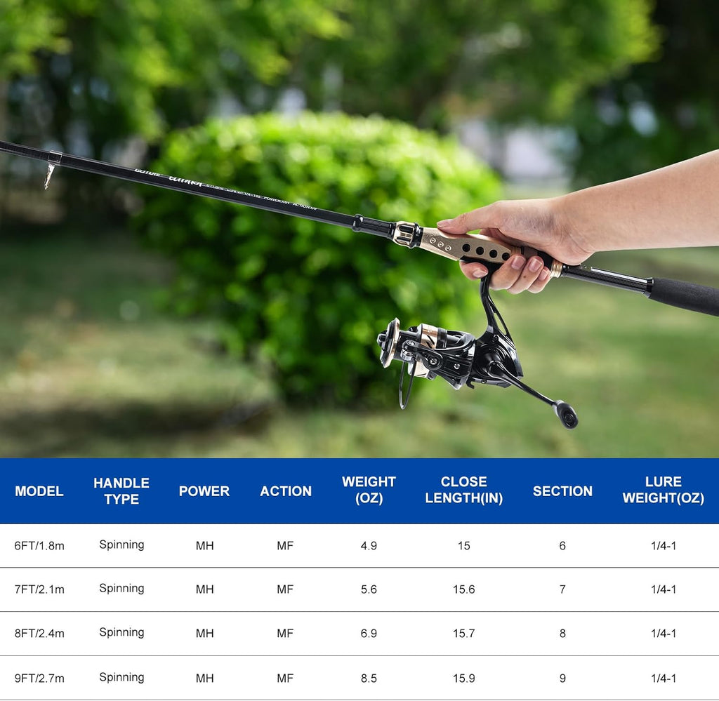 GOTURE Telescopic Fishing Rod and Reel Combos, Carbon Fiber Travel Fishing Pole, 9+1 BB Spinning Reel, Saltwater Freshwater Fishing Gear Kit with Braided Line, Lures, Carrier Bag for Bass Trout