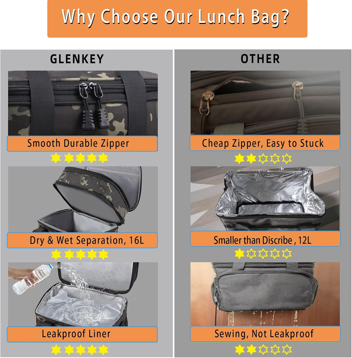 GLENKEY Expandable Lunch Box Insulated Leakproof Cooler Bag Work Outdoor