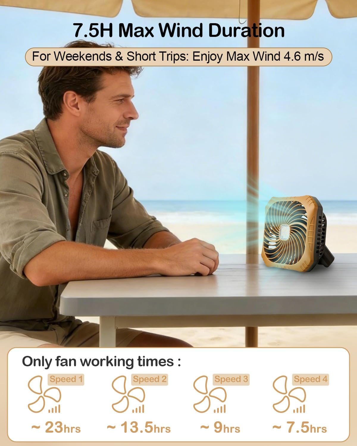 Odoland Portable Camping Fan with LED Lantern, 40H Rechargeable Battery Fan