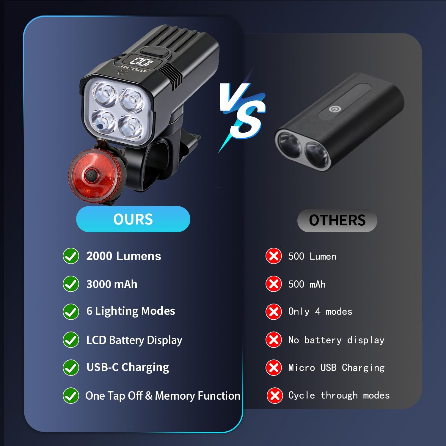Bike Light for Night Riding, 2000LM Bicycle Headlight & Taillight