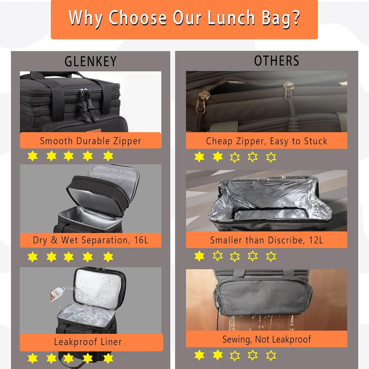 GLENKEY Expandable Lunch Box Insulated Leakproof Cooler Bag Work Outdoor
