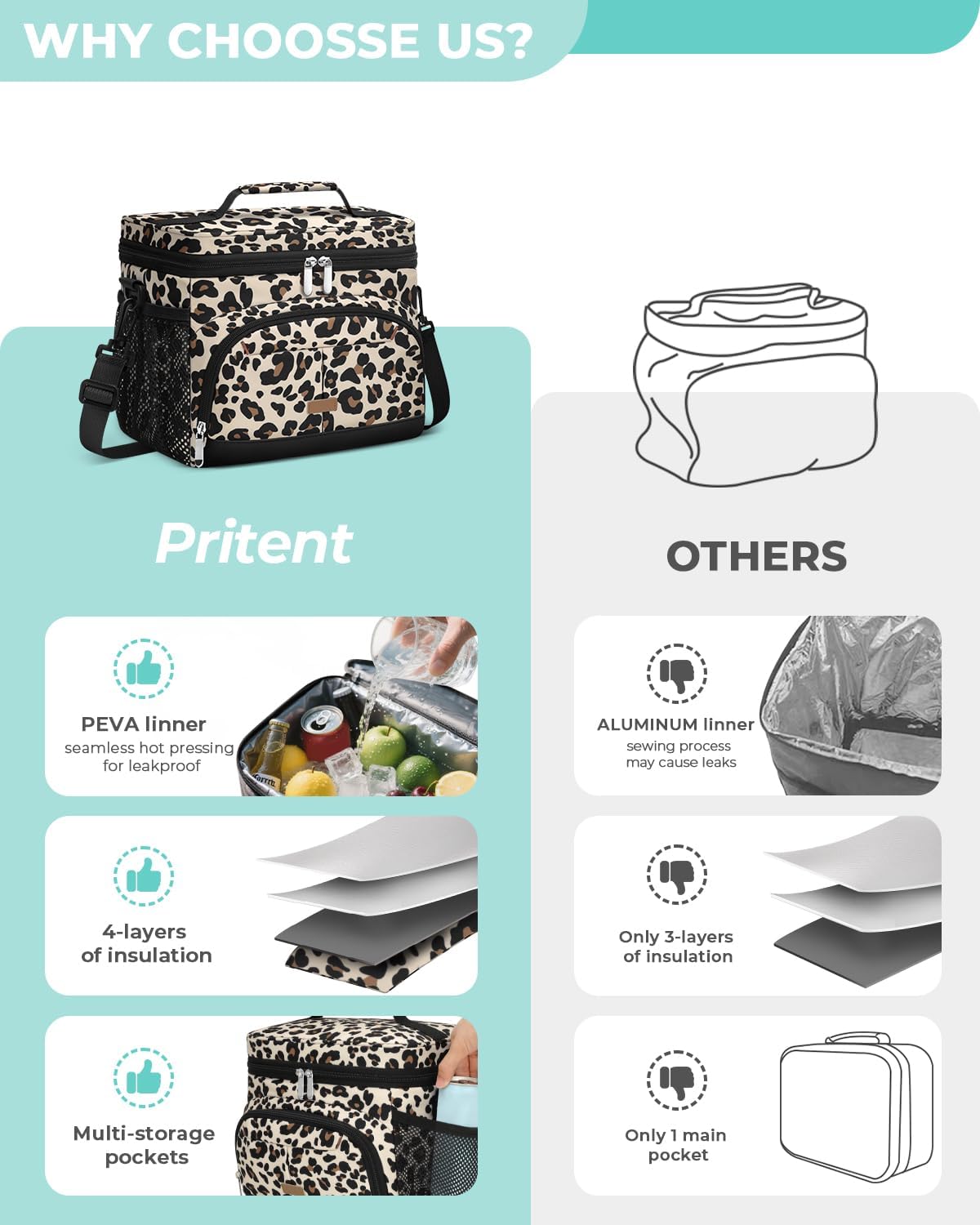 Pritent Lunch Box for Men Women Insulated Lunch Tote Cooler Bag Lunchbox