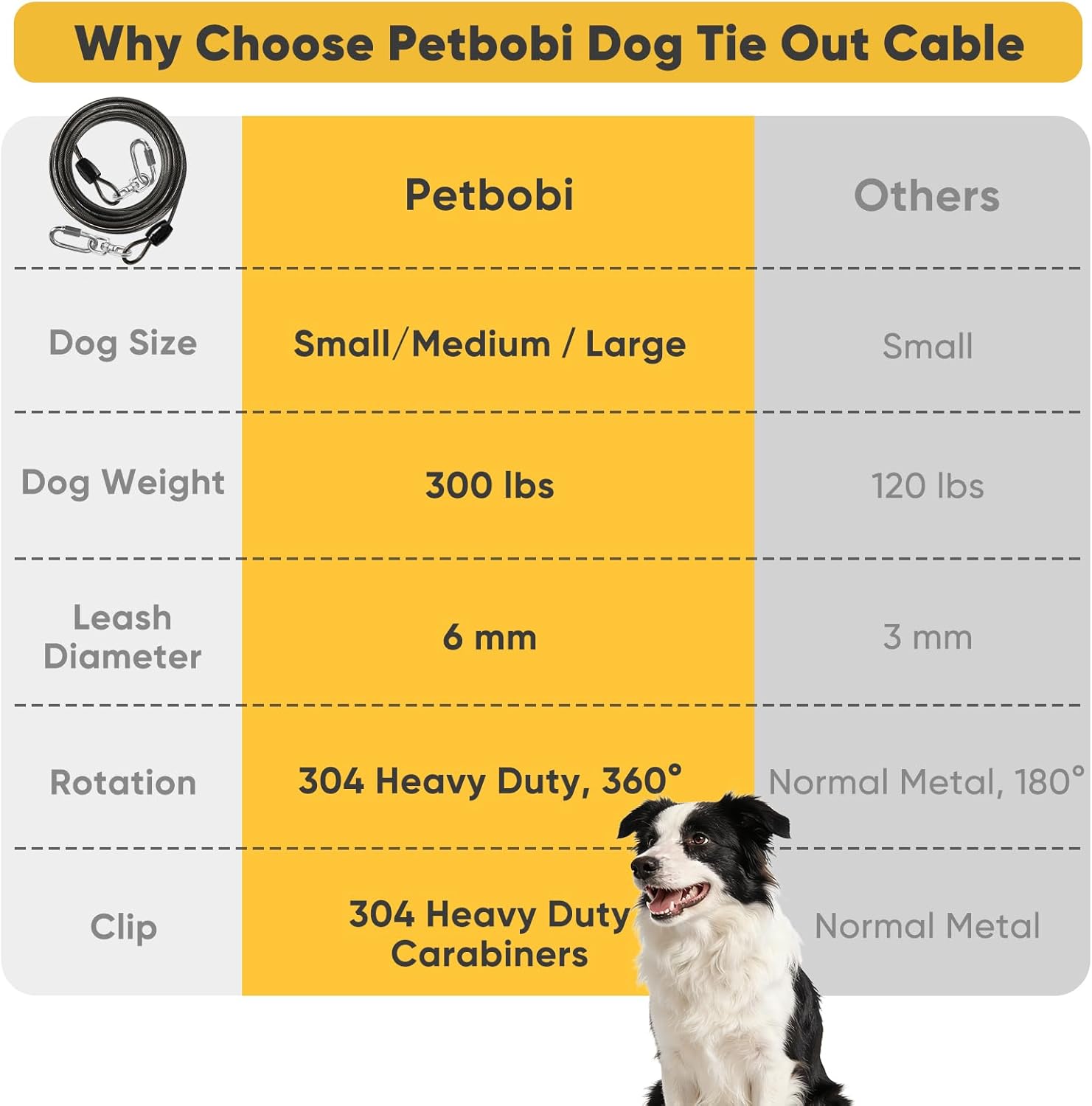 Petbobi Heavy Duty Dog Tie Out Cable, 30ft for Large Dogs Up to 300Lbs