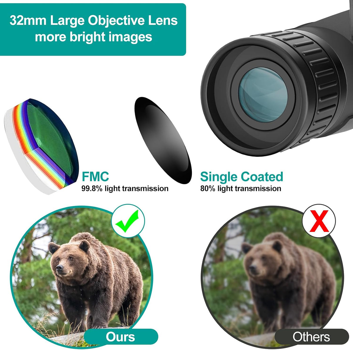 ZZSTAR 12x32 Binoculars with Camera, Large View Binoculars for Adults High Powered, FMC & BAK4 Prism Lens, 2" LCD Display 5MP 1080P Video Photo Recorder, for Bird Watching Hunting Black