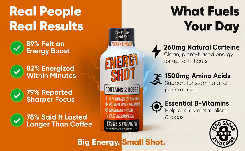 Cherry Limeade Extra Strength Energy Shot 48 pk – 260mg Natural Caffeine B12 B6 – Energy & Focus Support – 2 Servings Sugar Free Zero Calorie Green Tea B-Vitamins Electrolytes Vegan – 1.93 fl oz