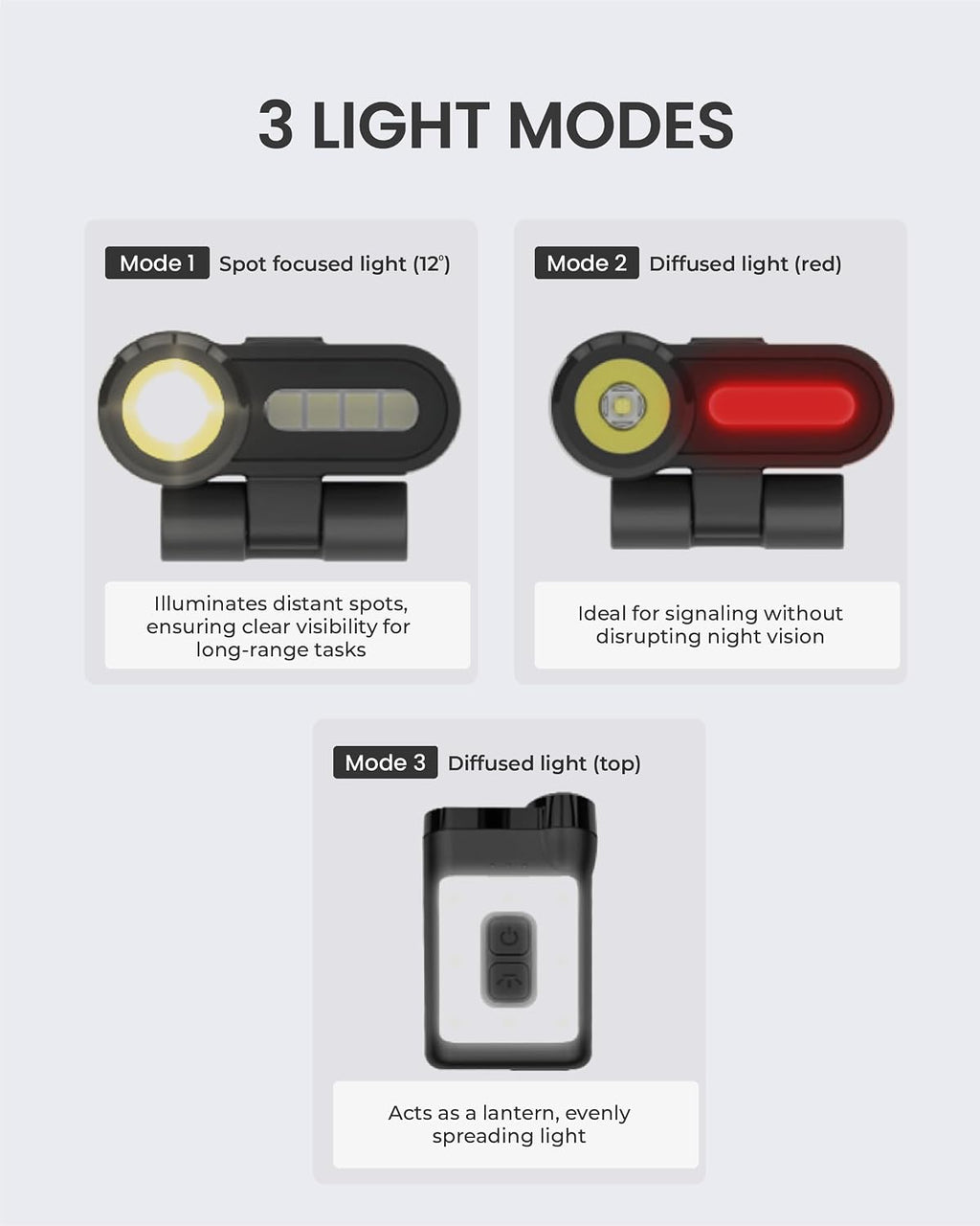 Claymore Capon 65A+ Black Ultra-Light Clip-On Cap Light – USB-C Rechargeable 230LM LED Compact Headlamp | 3 Modes IP54 Water-Resistant Up to 19 Hrs Runtime for Camping, Running, Outdoor
