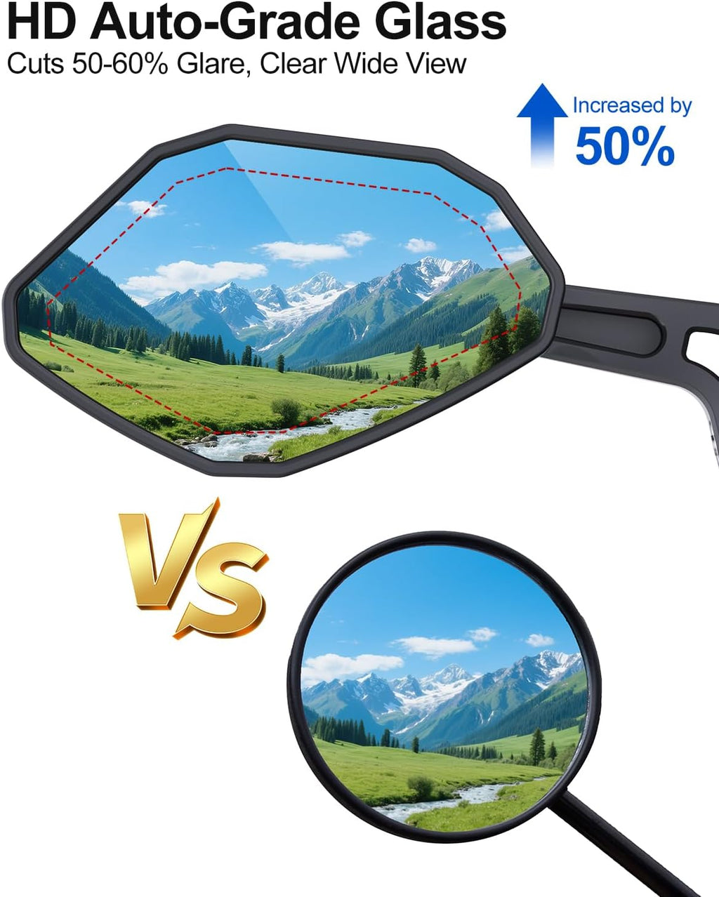 Vitog Adjustable Bike Mirror, 360° Rotatable HD Shatterproof Glass, E-Bike