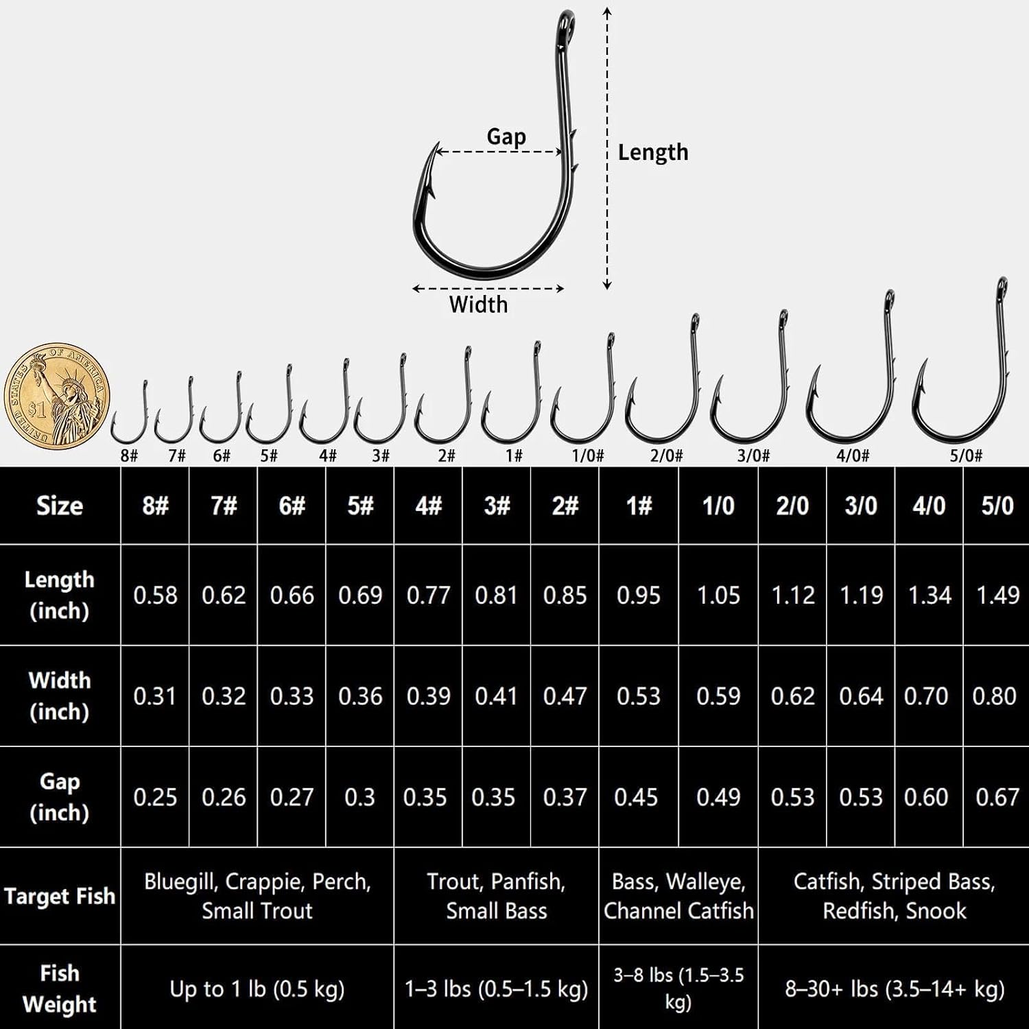 FishTrip 50/100pcs Octopus Baitholder Hooks, Circle Hooks for Freshwater