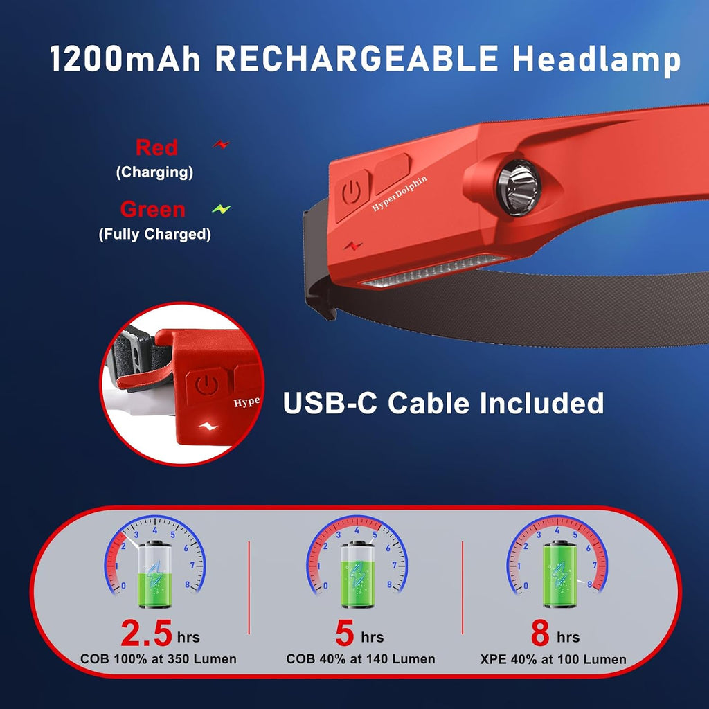 Headlamp Rechargeable LED (2-Pack, Red) 230° Wide Beam, USB-C Lightweight Head Lamp, Long Runtime, Water-Resistant for Camping, Hiking, Running, Fishing, Repair Work