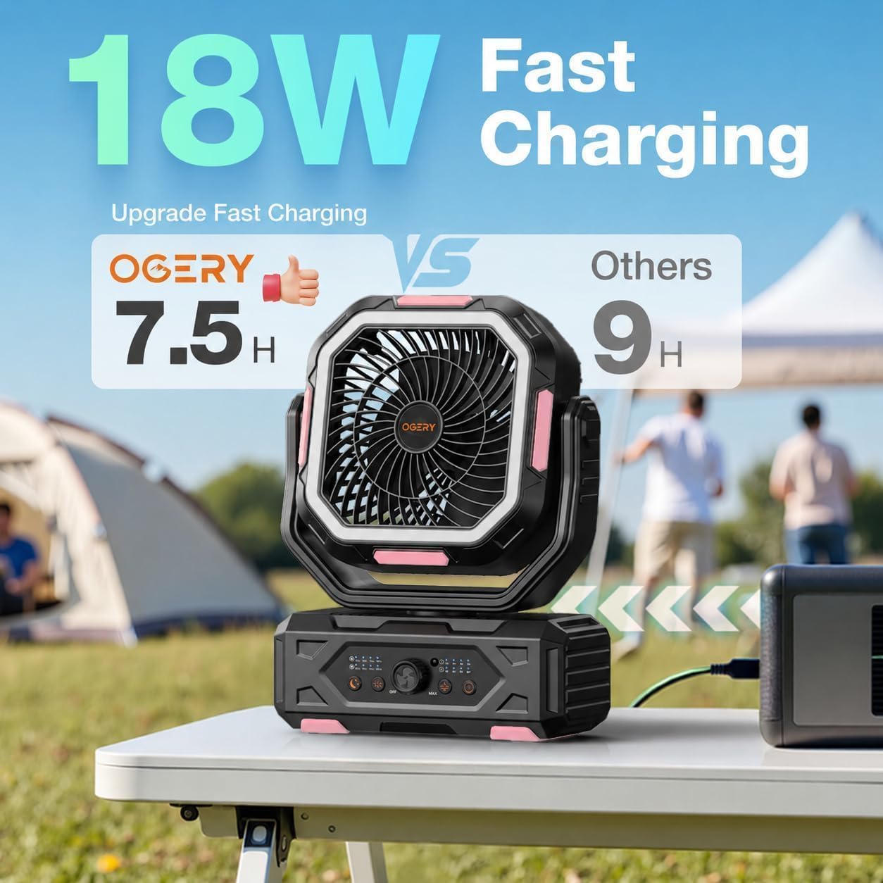 OGERY Camping Fan, Portable Fan Rechargeable with 20000mAh Battery, Stepless Speed Control, Fast Charging, Remote & LED Lantern for Tent, Travel, Car Camping, Camping Essentials