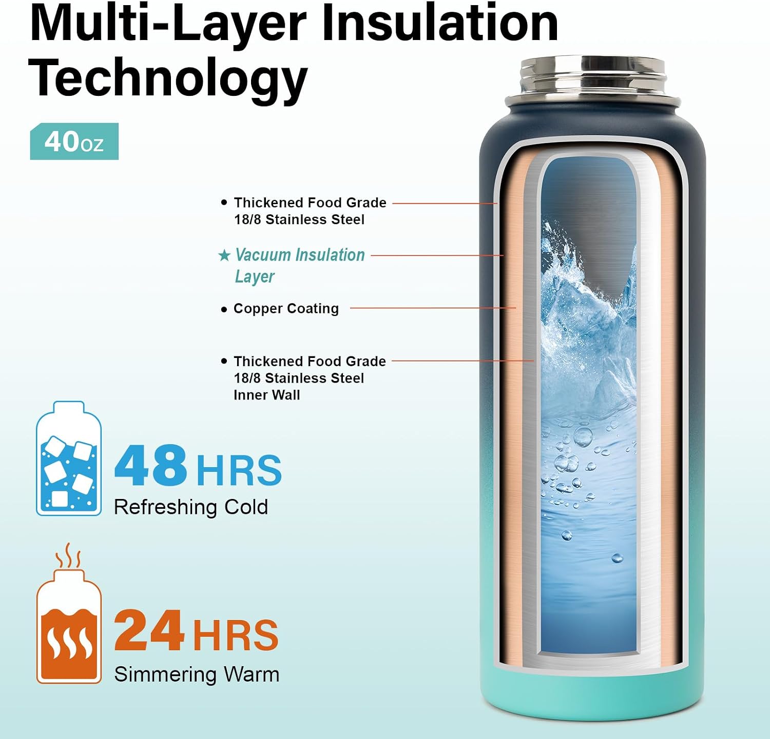 DYSANKY Insulated Water Bottle | Thickened Stainless Steel Vacuum Metal | Portable Sports Water Jug for Gym and Hiking with Straw, Carrier Bag, Handle Strap | BPA-Free 40 oz