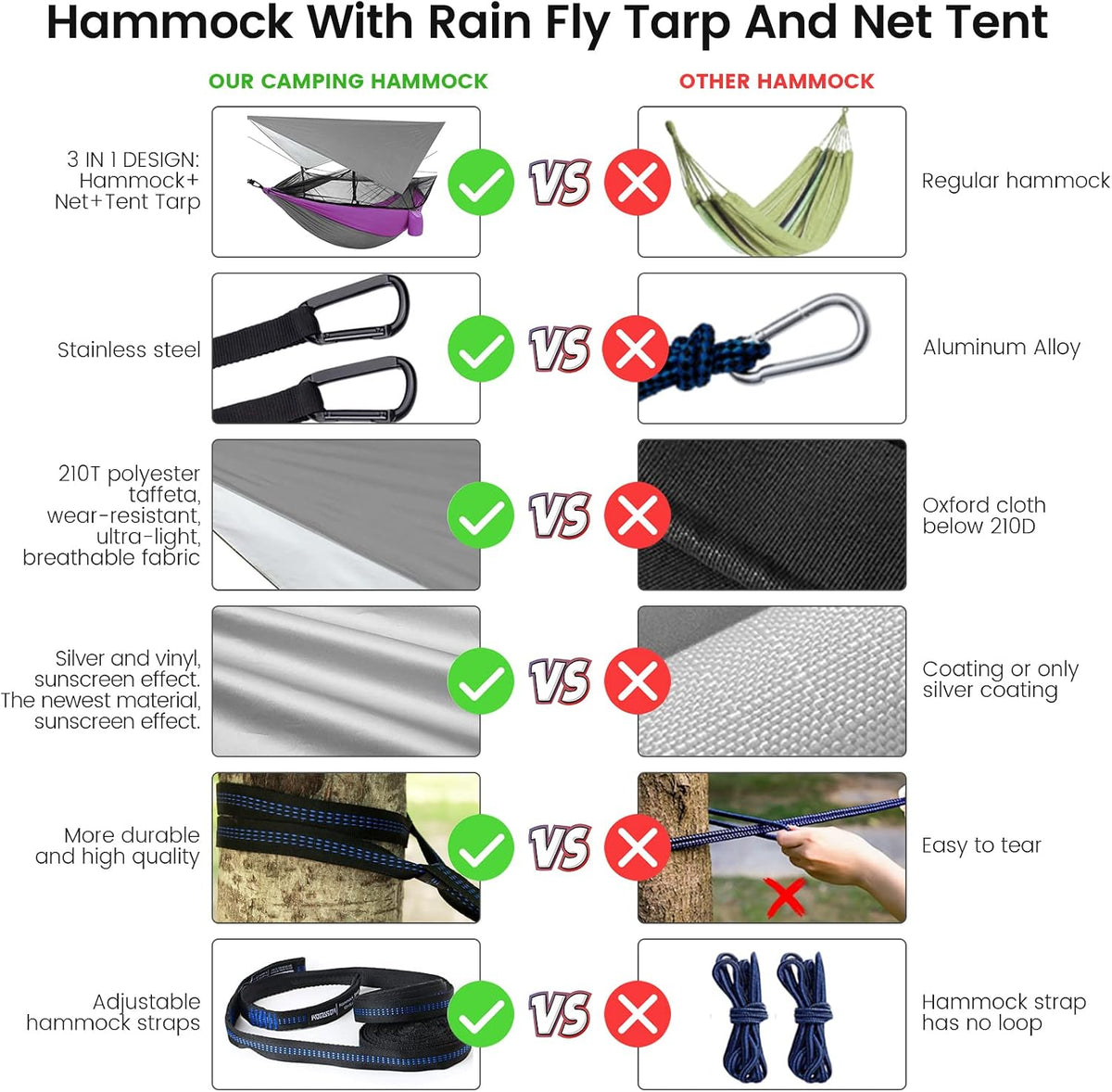 Camping Hammock with Mosquito Net & Rain Fly Tent Tarp & Tree Straps Portable Strong Nylon Hammock Tent w/Storage Bag for Camping Hiking Backyard Outdoor Backpacking Travel